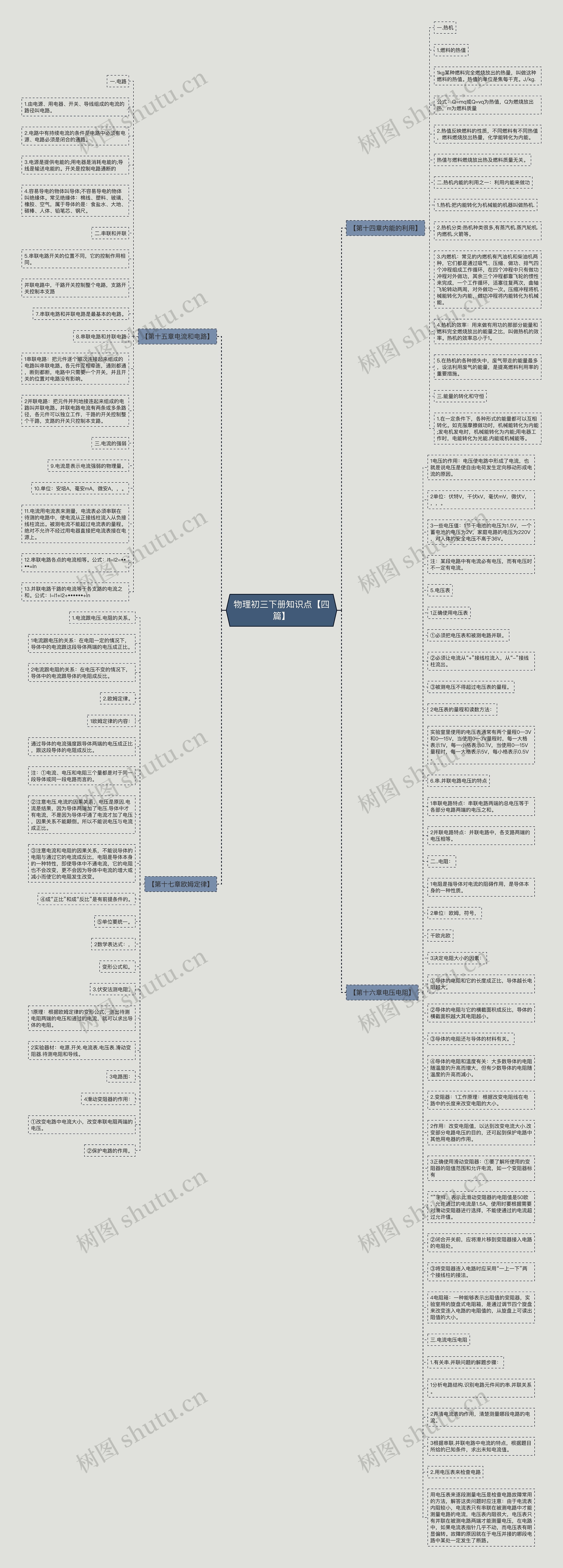 物理初三下册知识点【四篇】思维导图