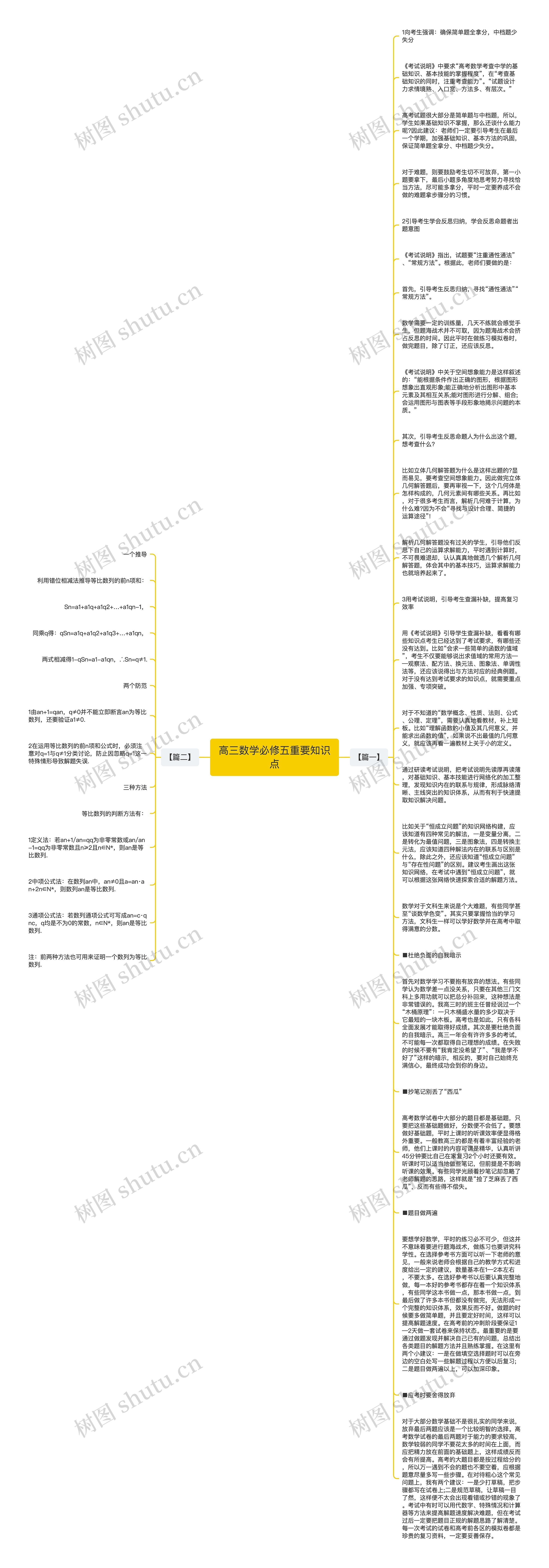 高三数学必修五重要知识点思维导图