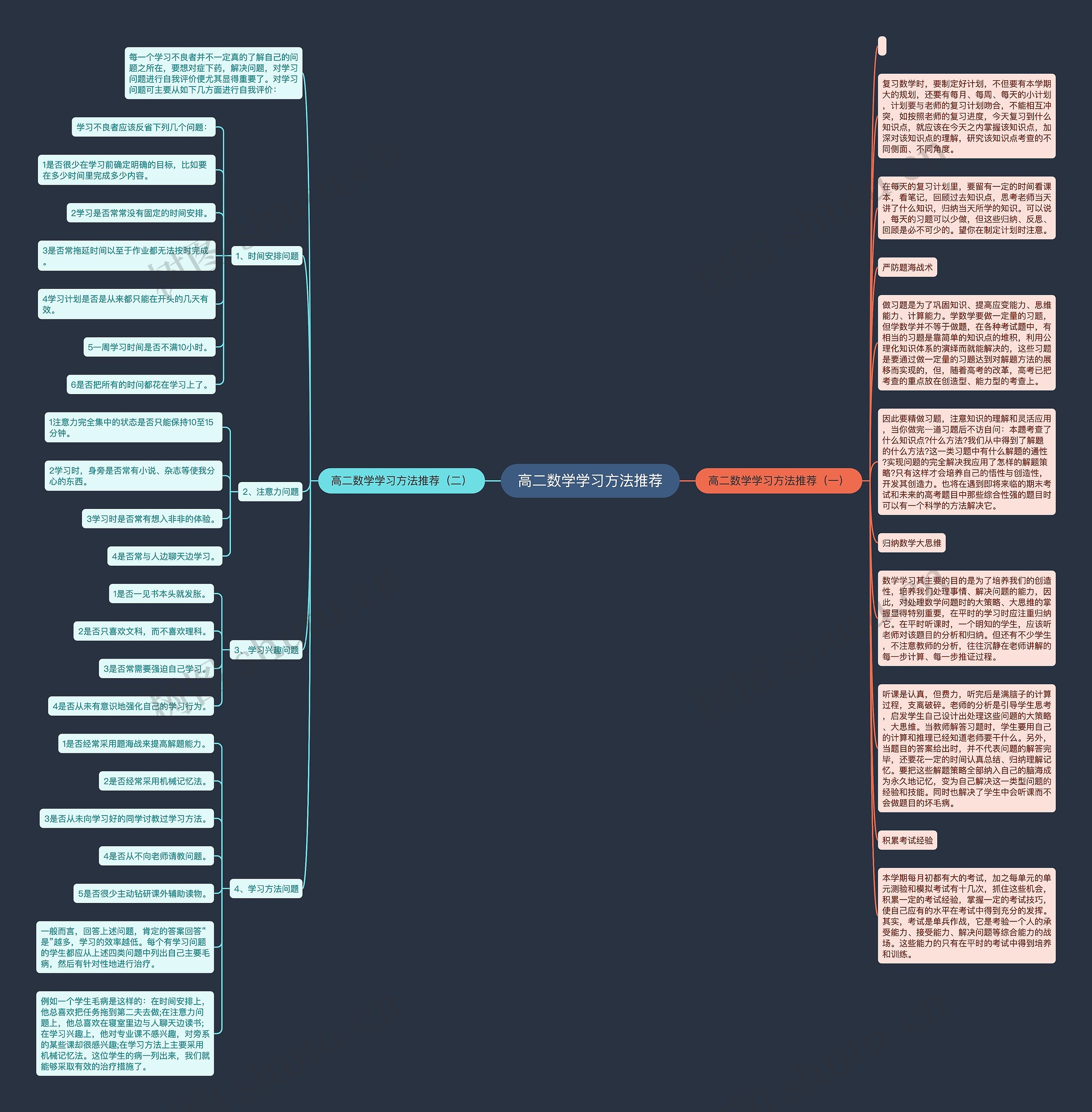 高二数学学习方法推荐思维导图