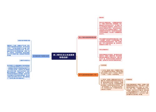 高二理科生怎么快速提高物理成绩?