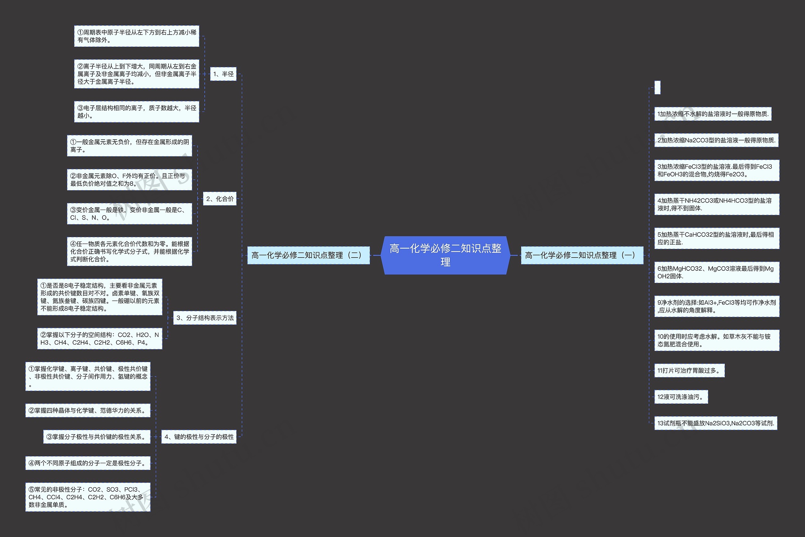 高一化学必修二知识点整理思维导图