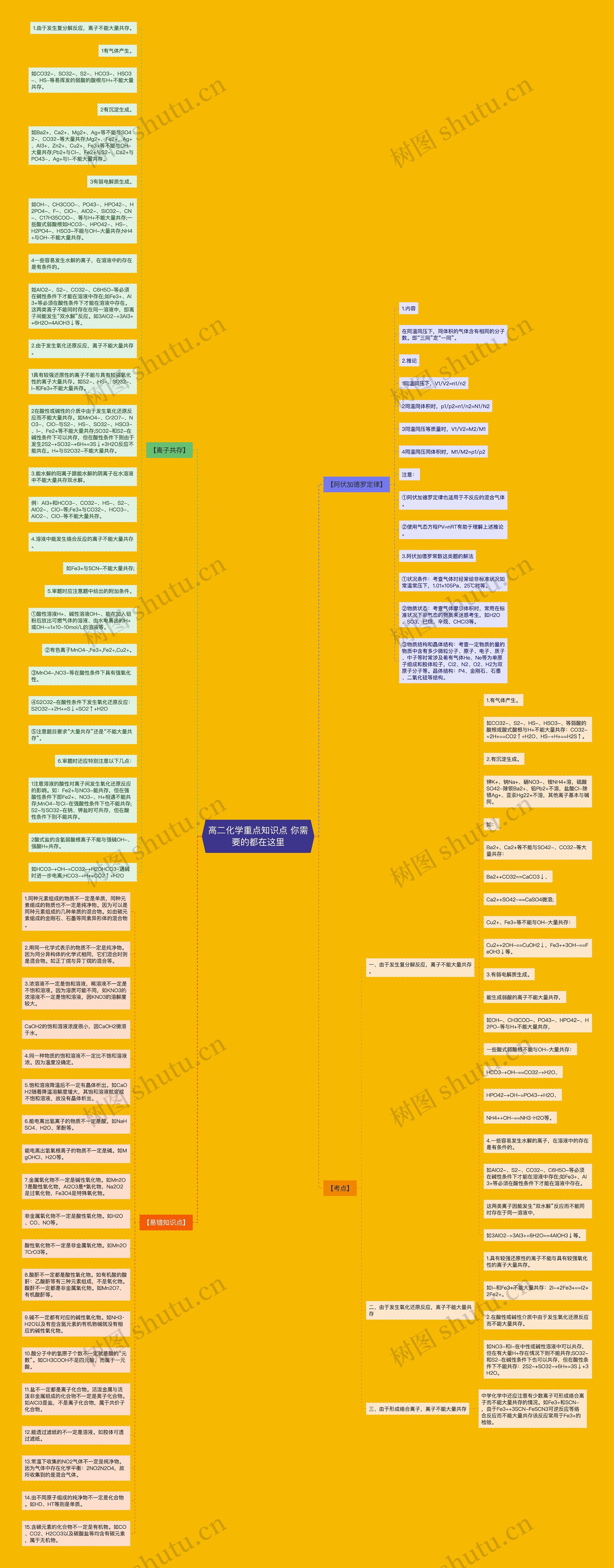高二化学重点知识点 你需要的都在这里