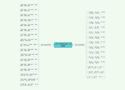 小学一年级语文复习：词语搭配