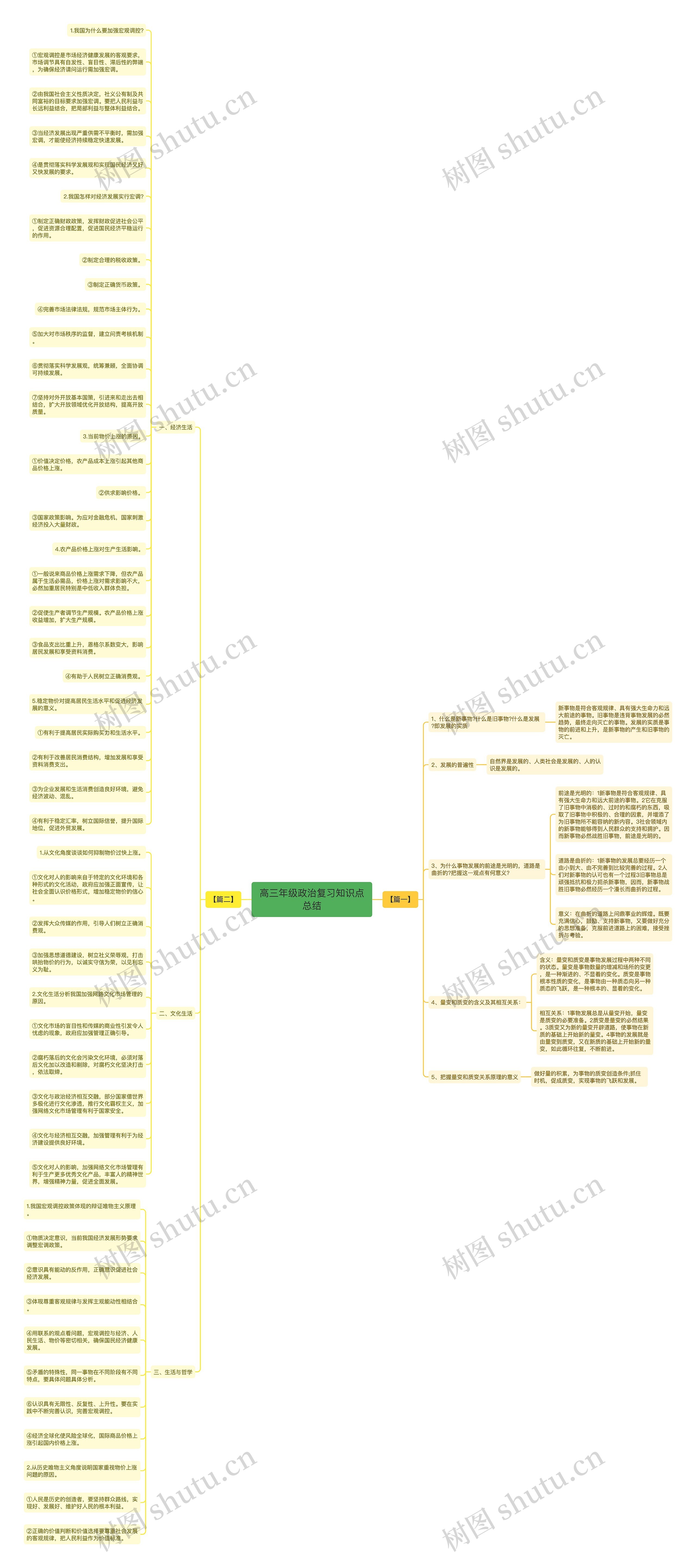 高三年级政治复习知识点总结 高三年级政治复习知识点总结