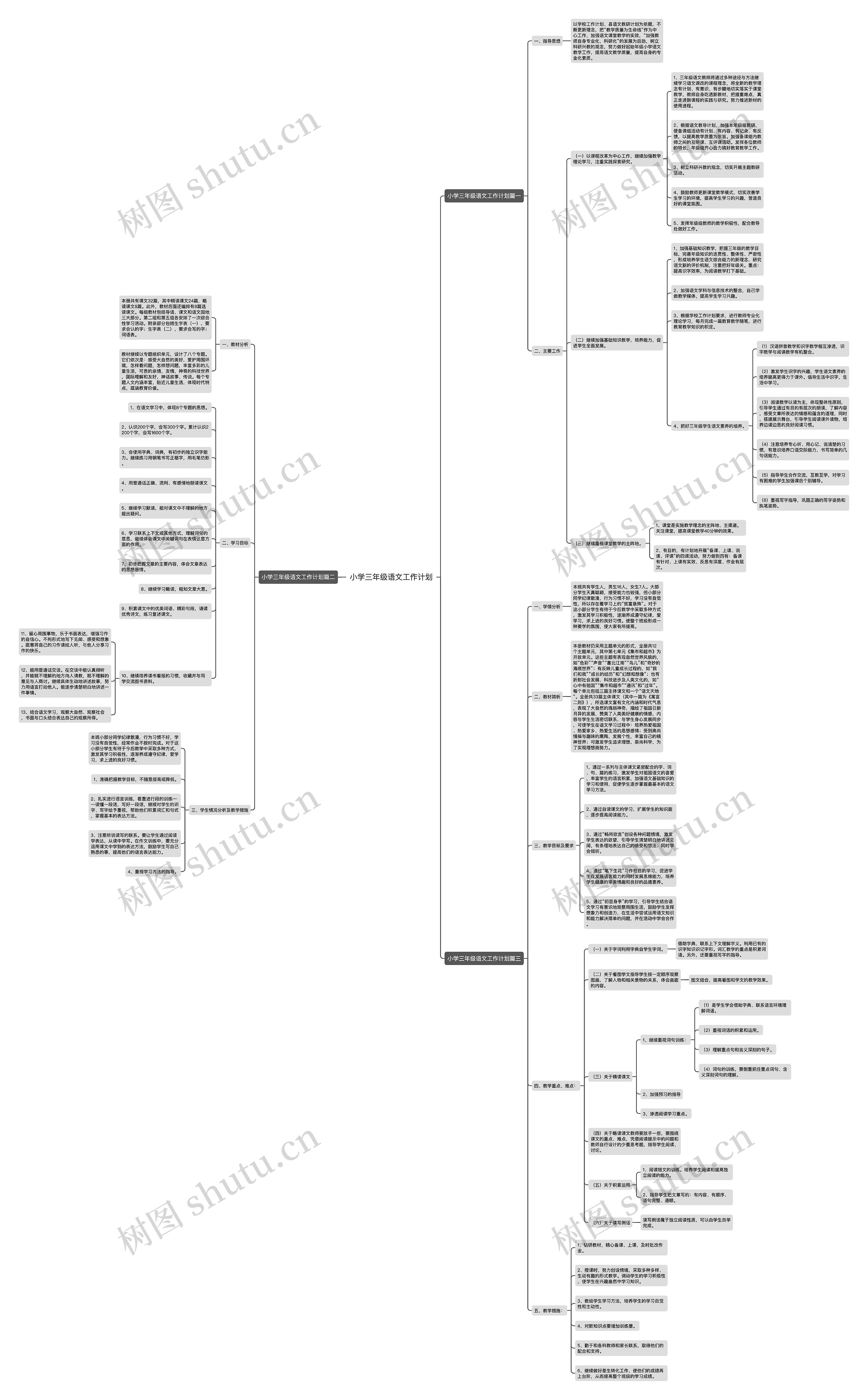 小学三年级语文工作计划思维导图