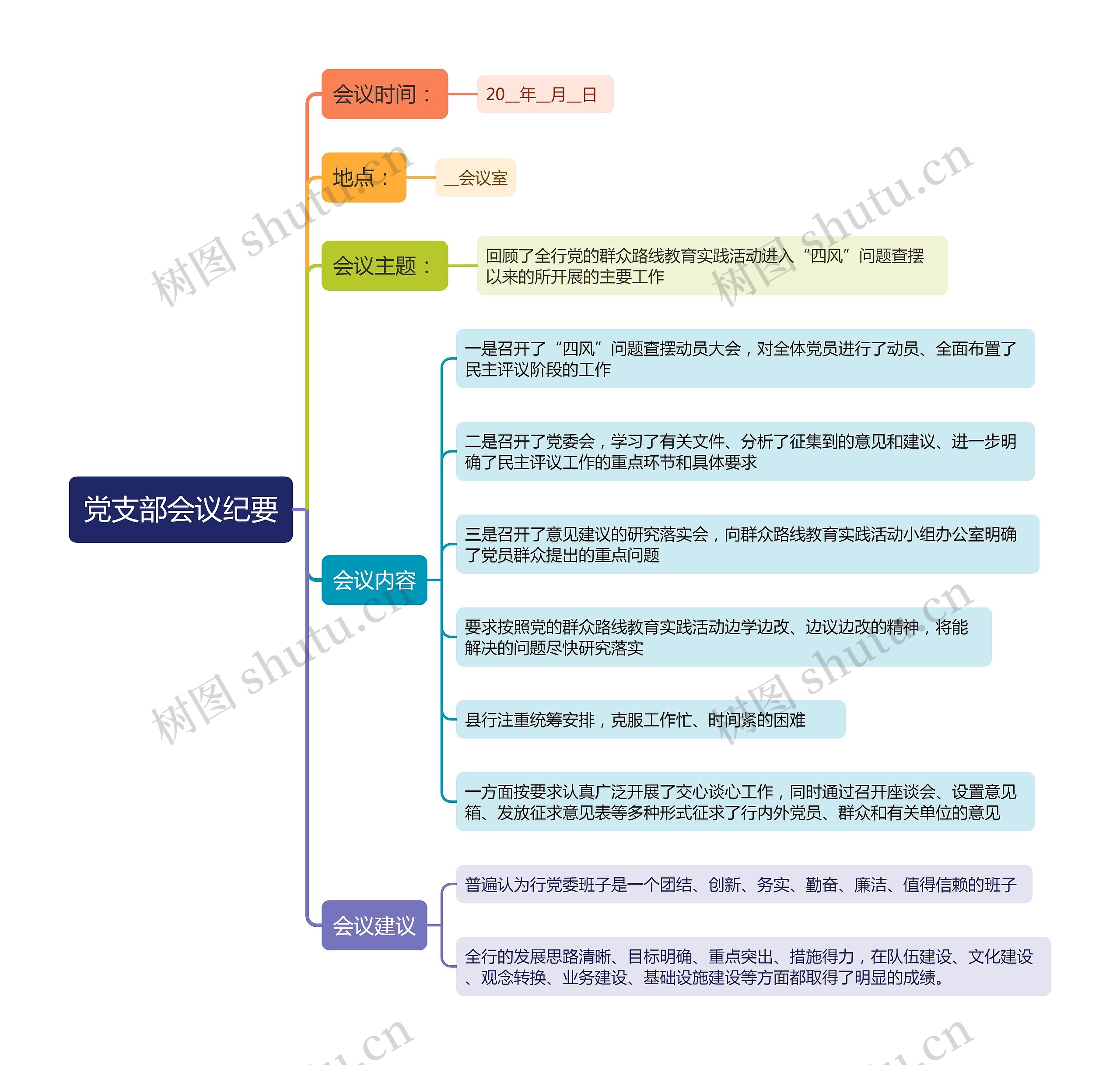 党支部会议纪要