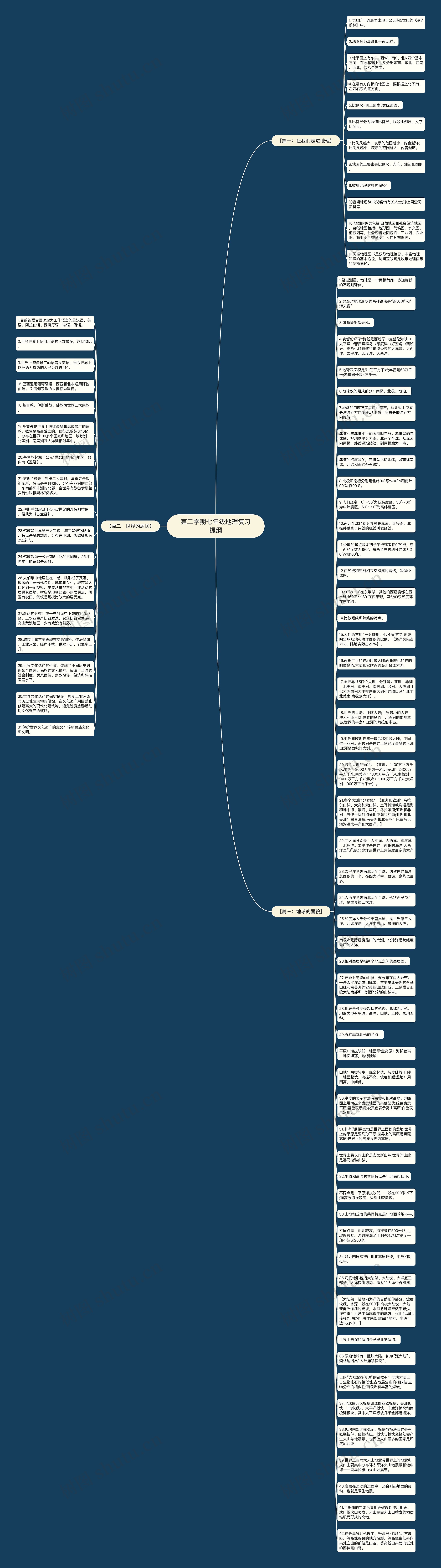 第二学期七年级地理复习提纲思维导图
