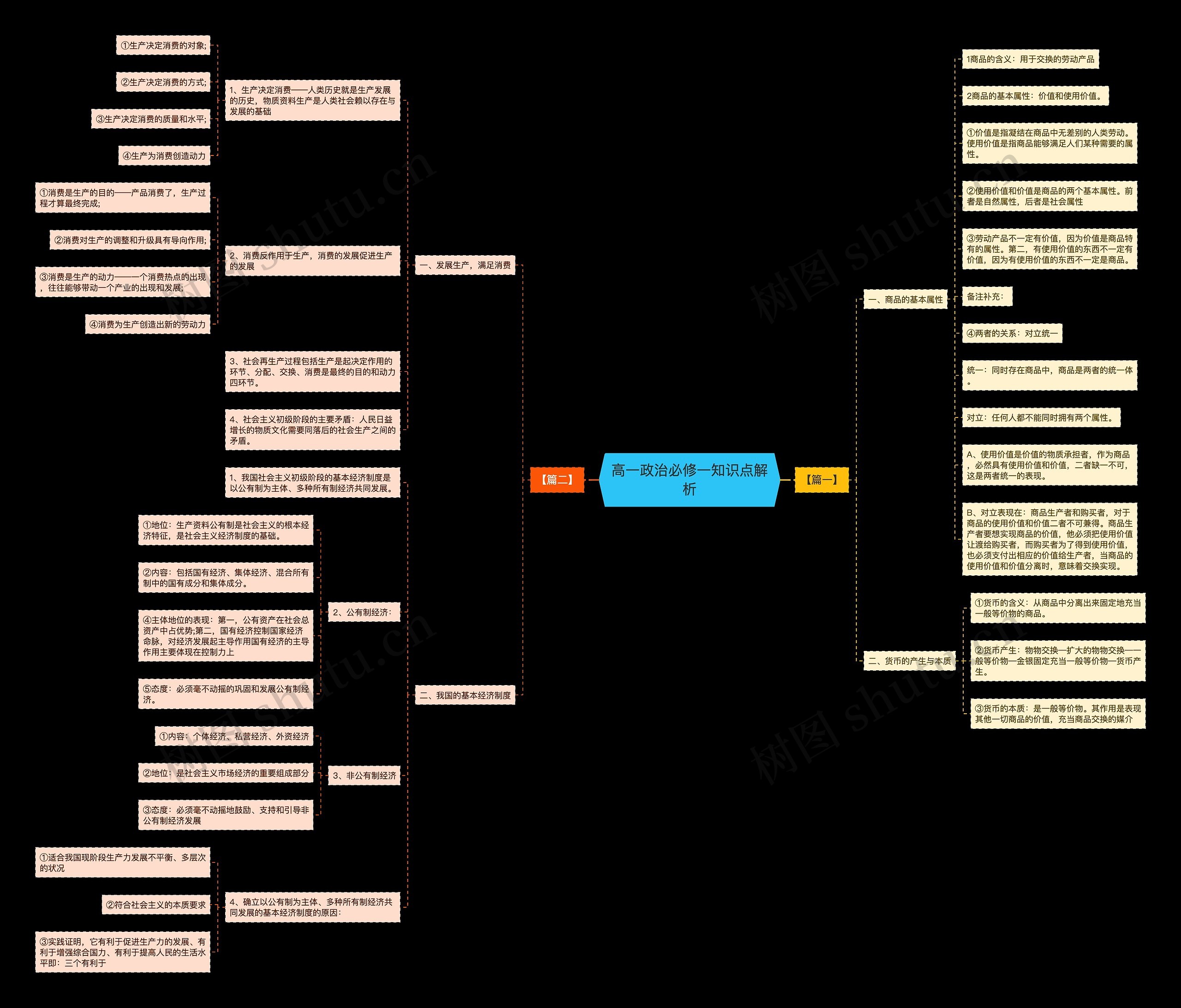 高一政治必修一知识点解析 高一政治必修一知识点解析