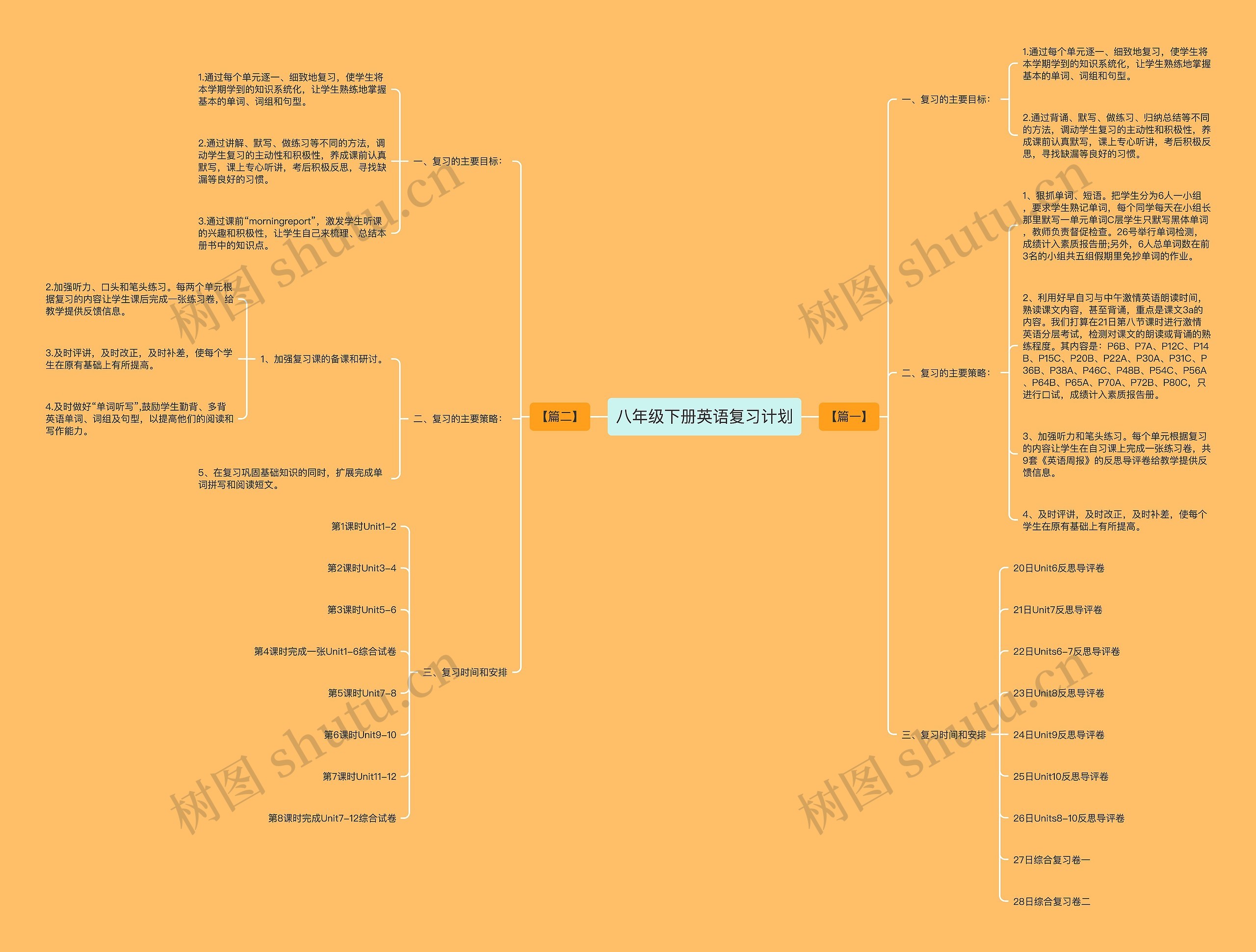八年级下册英语复习计划 八年级下册英语复习计划