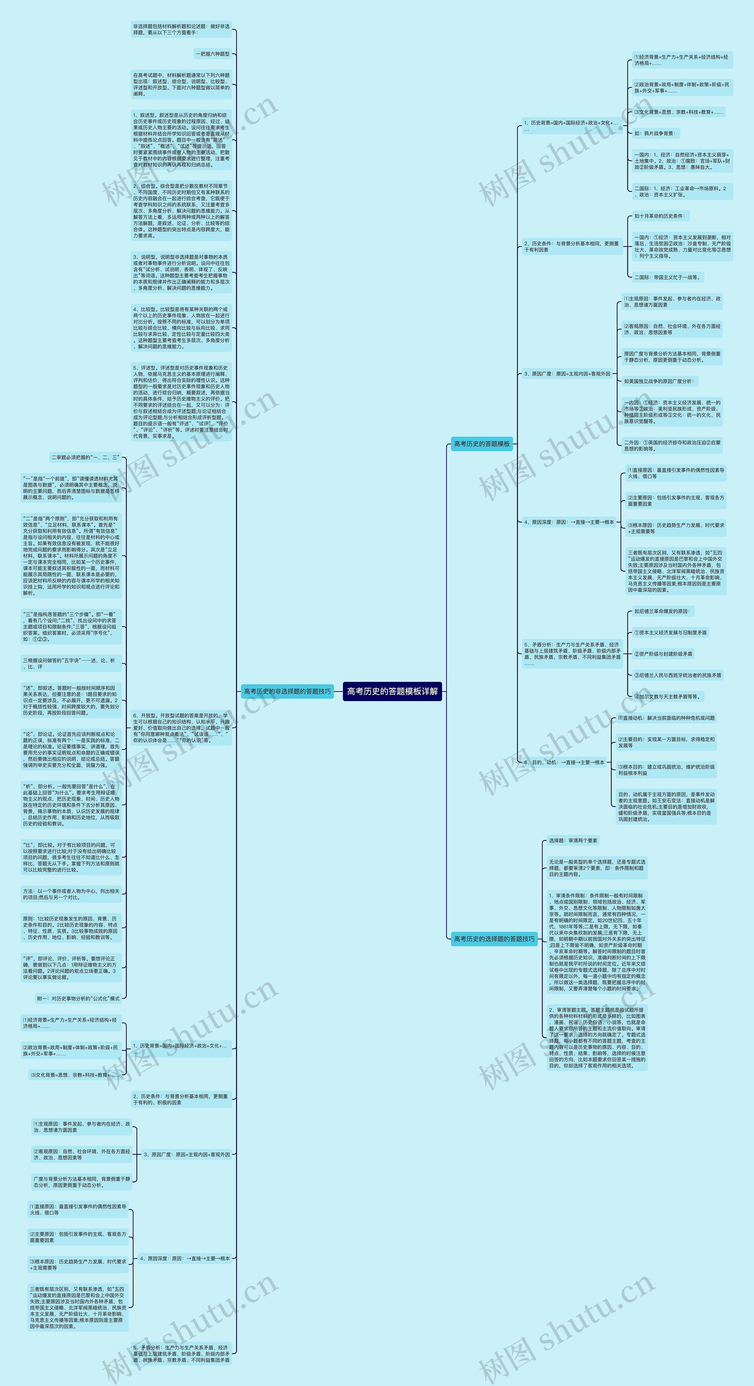高考历史的答题详解思维导图
