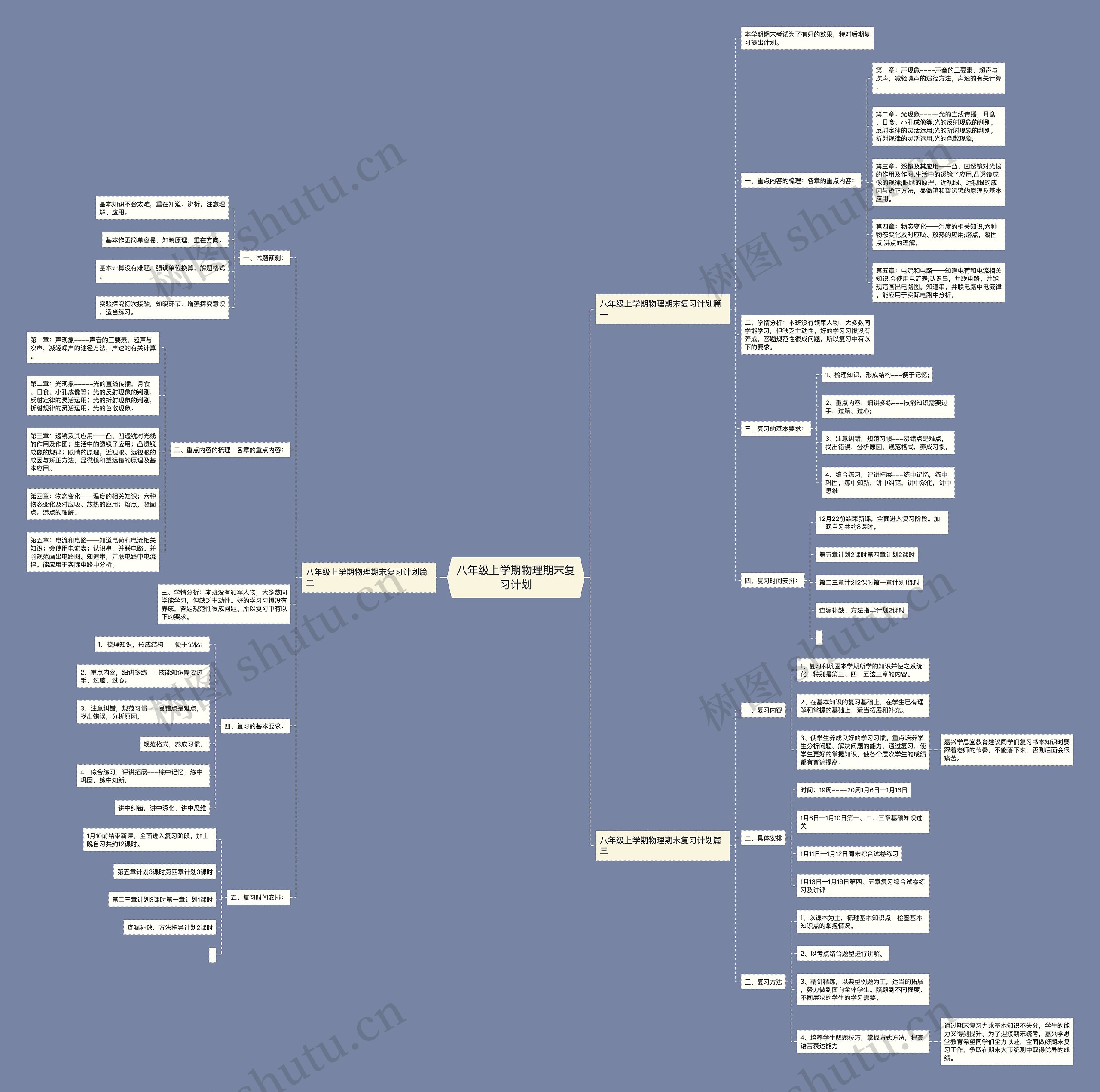 八年级上学期物理期末复习计划思维导图