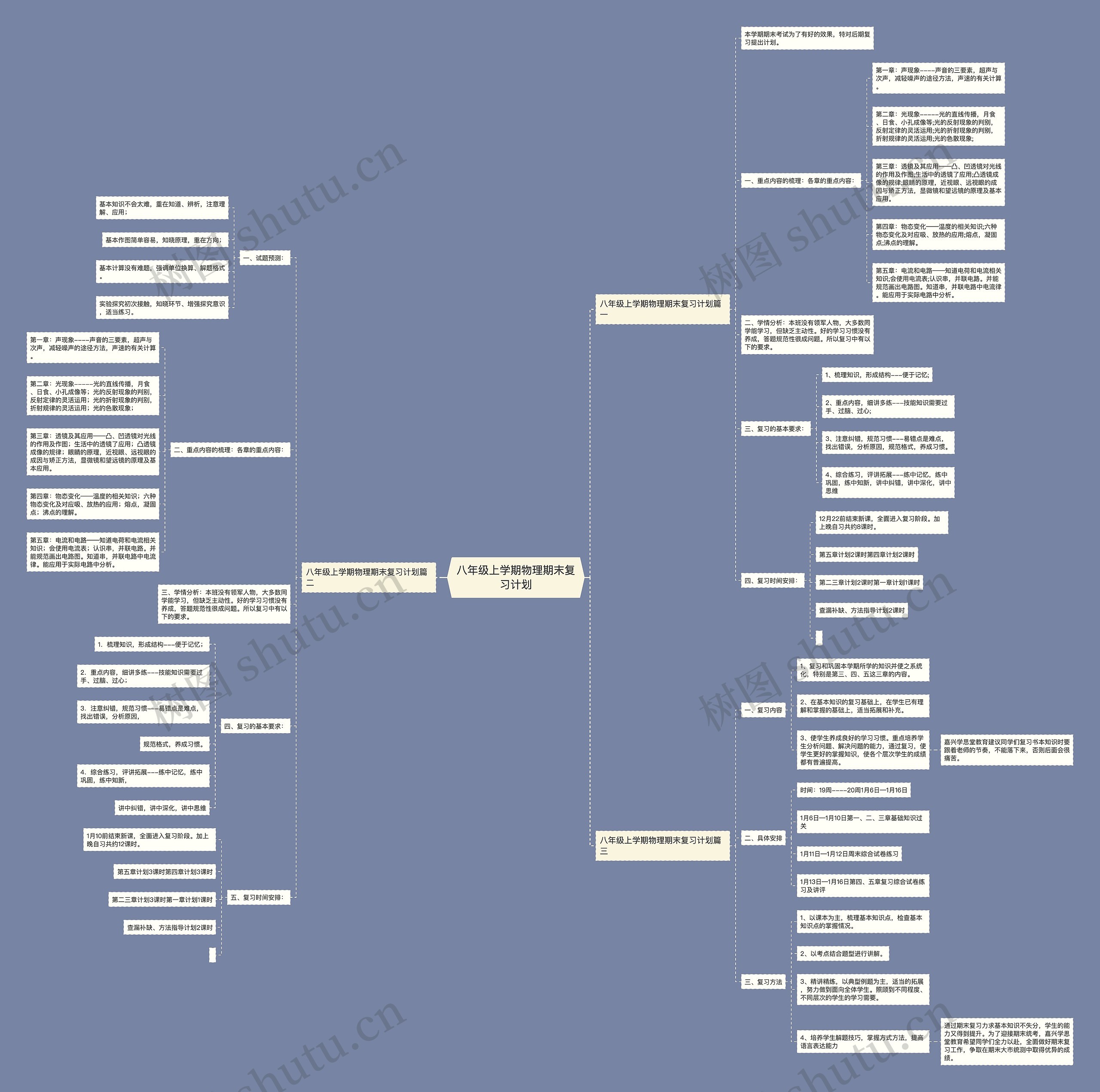 八年级上学期物理期末复习计划 八年级上学期物理期末复习计划