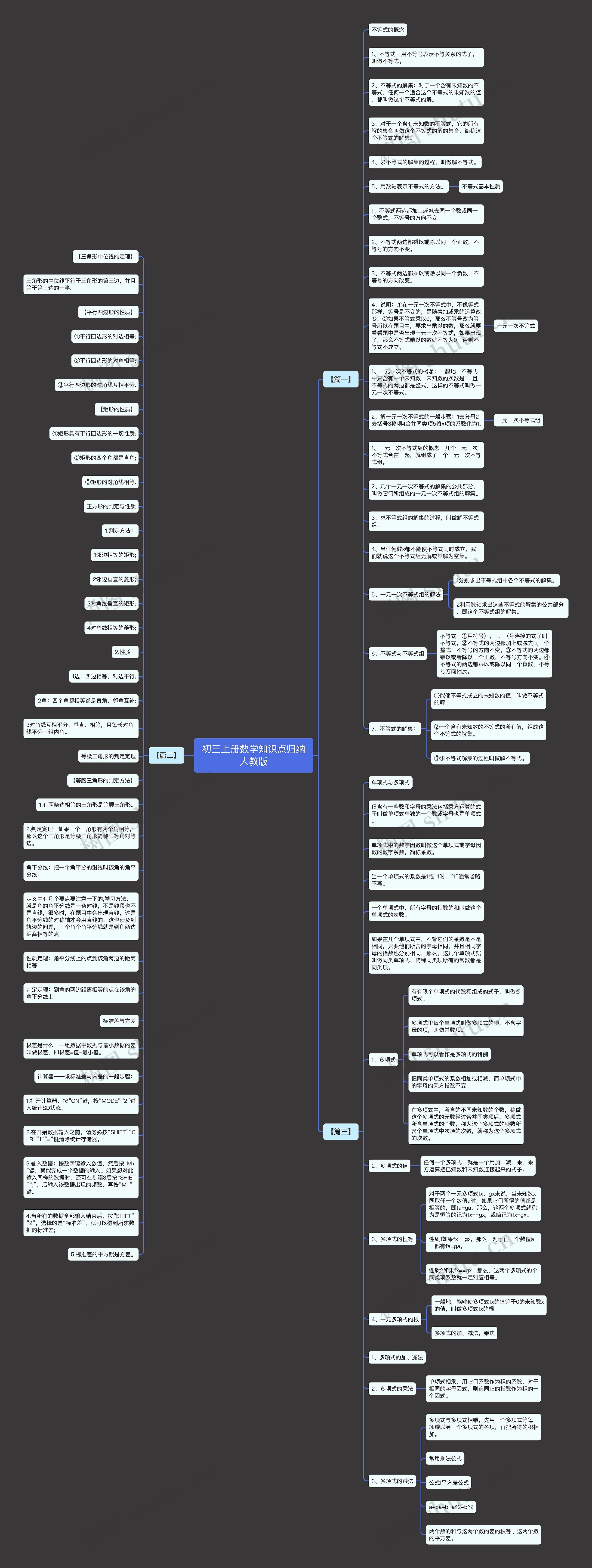 初三上册数学知识点归纳人教版思维导图