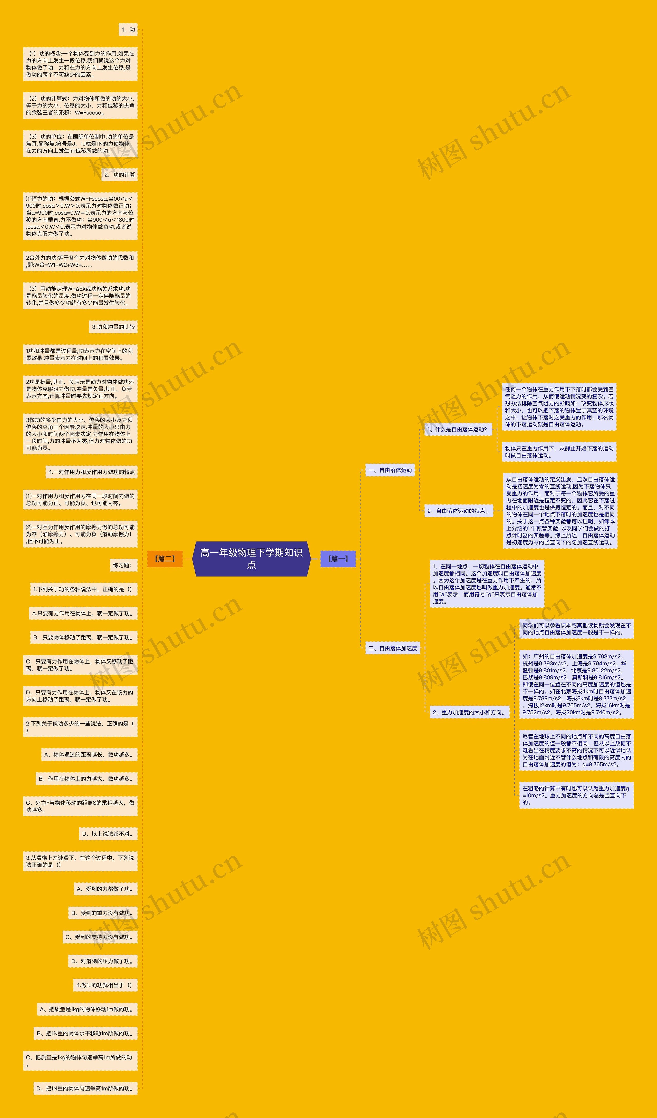 高一年级物理下学期知识点思维导图