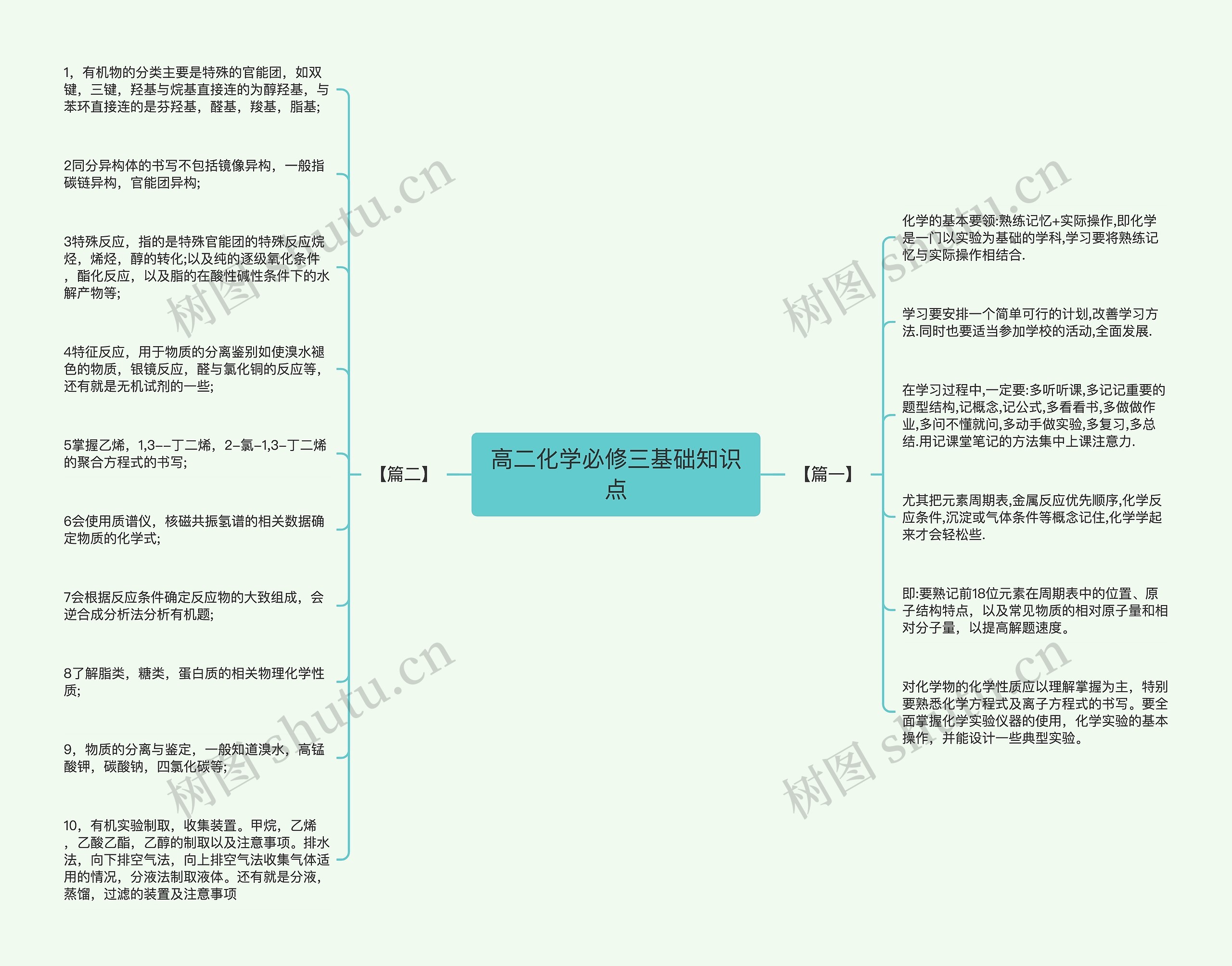 高二化学必修三基础知识点思维导图