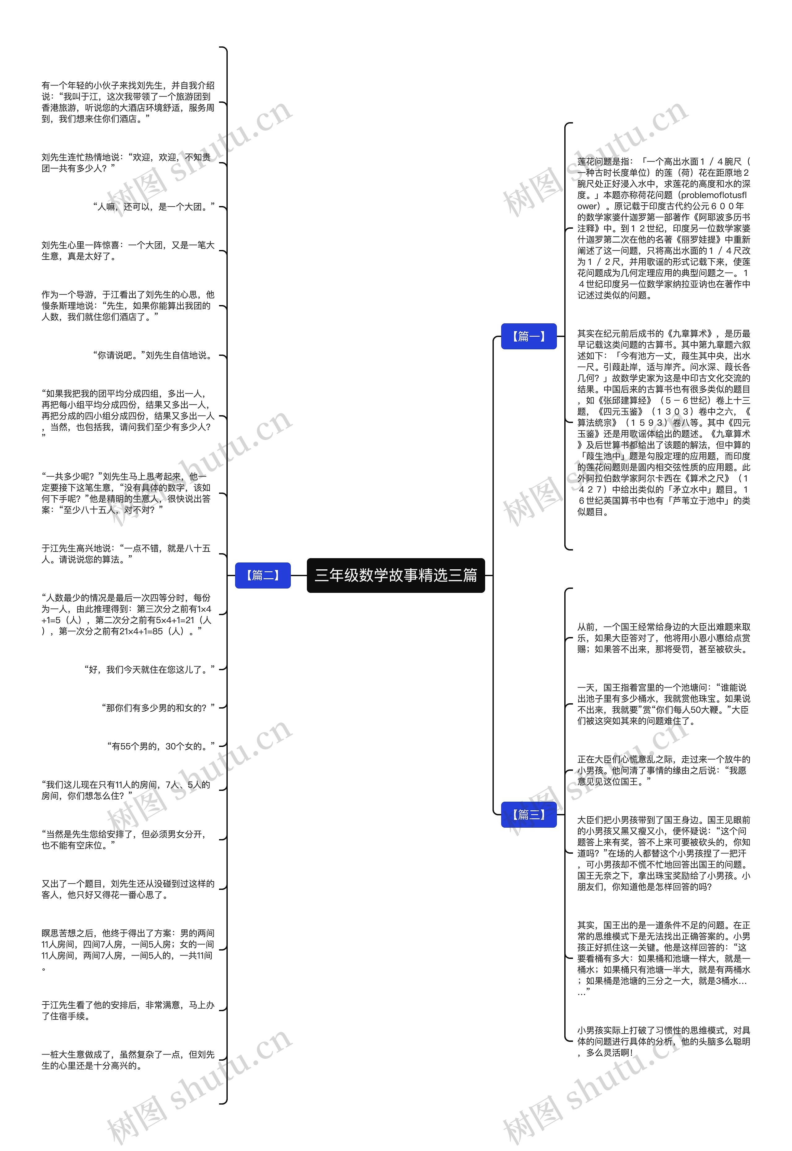 三年级数学故事精选三篇