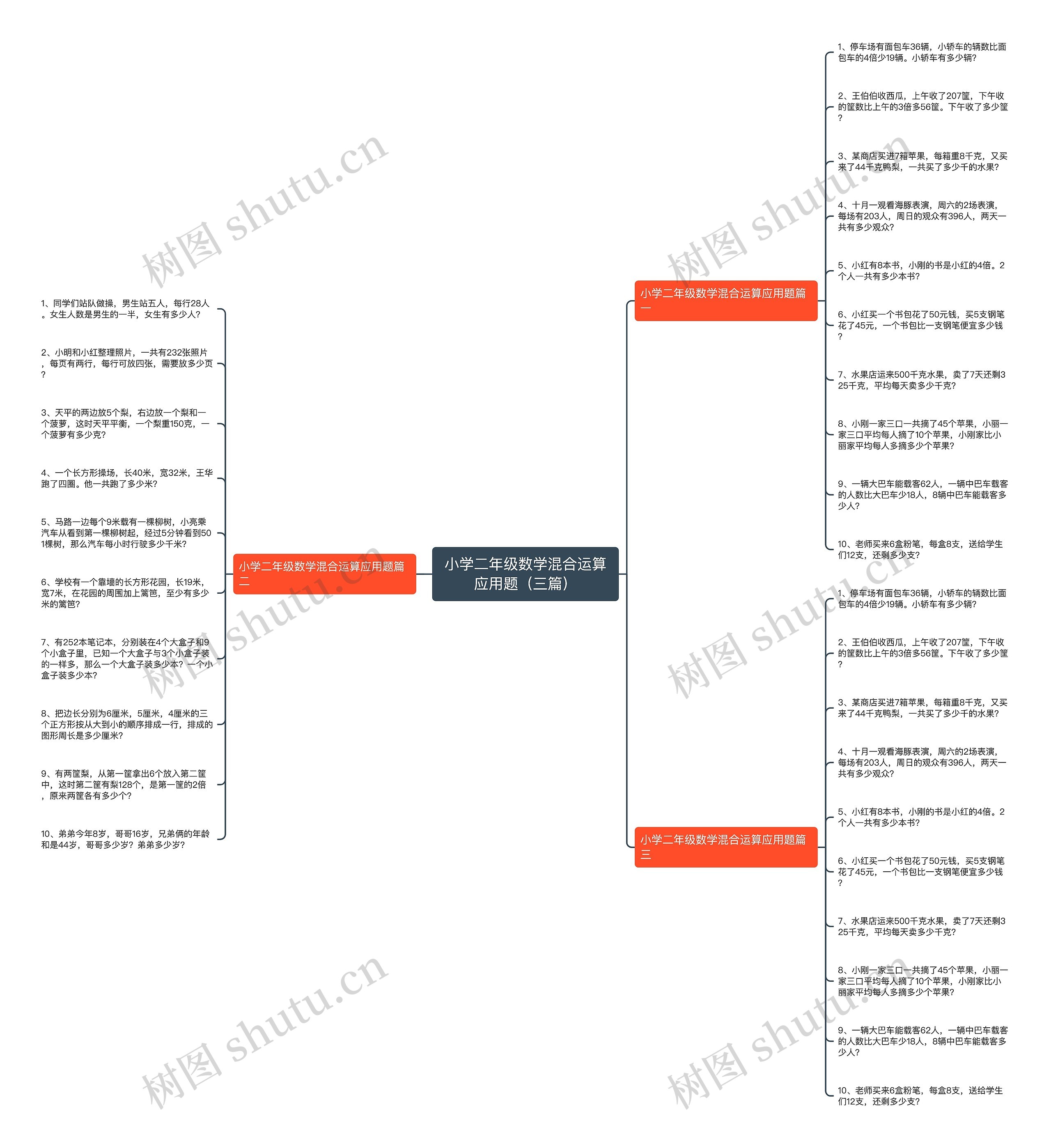 小学二年级数学混合运算应用题（三篇）思维导图