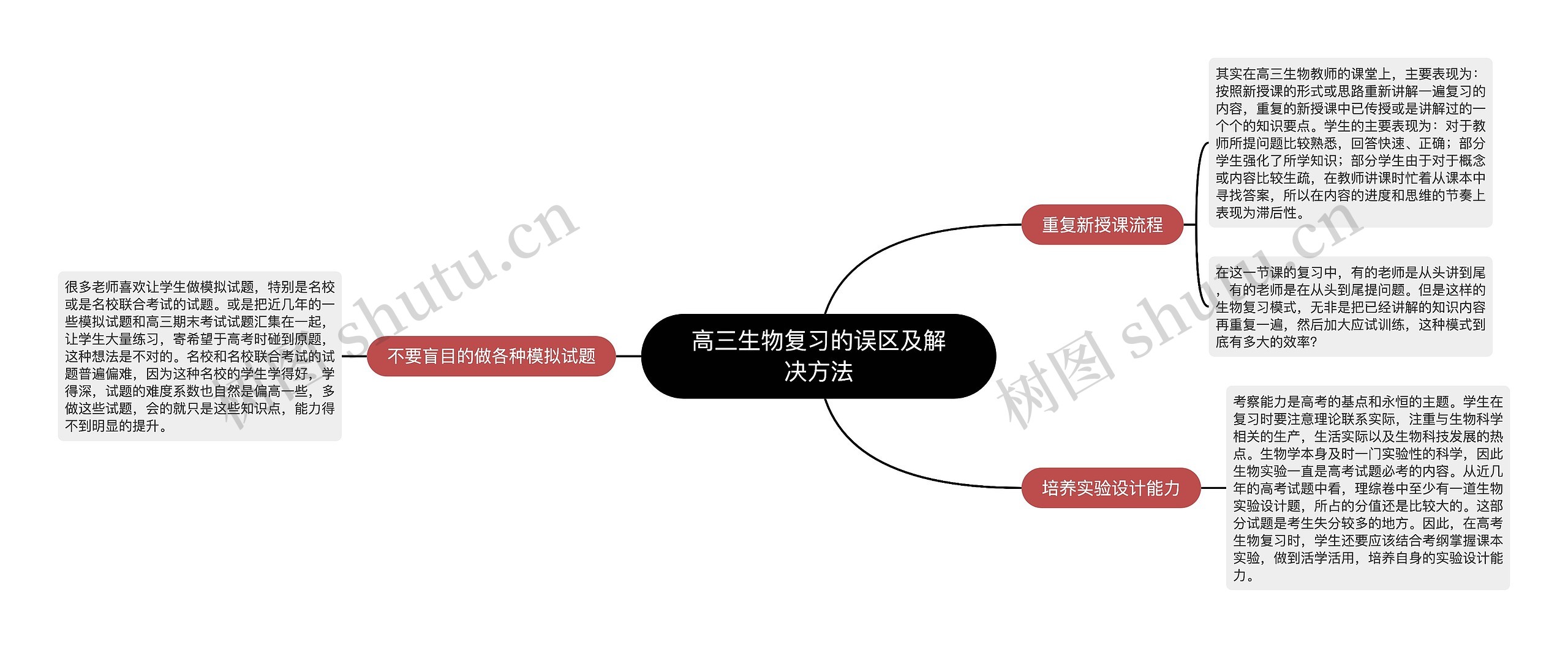 高三生物复习的误区及解决方法