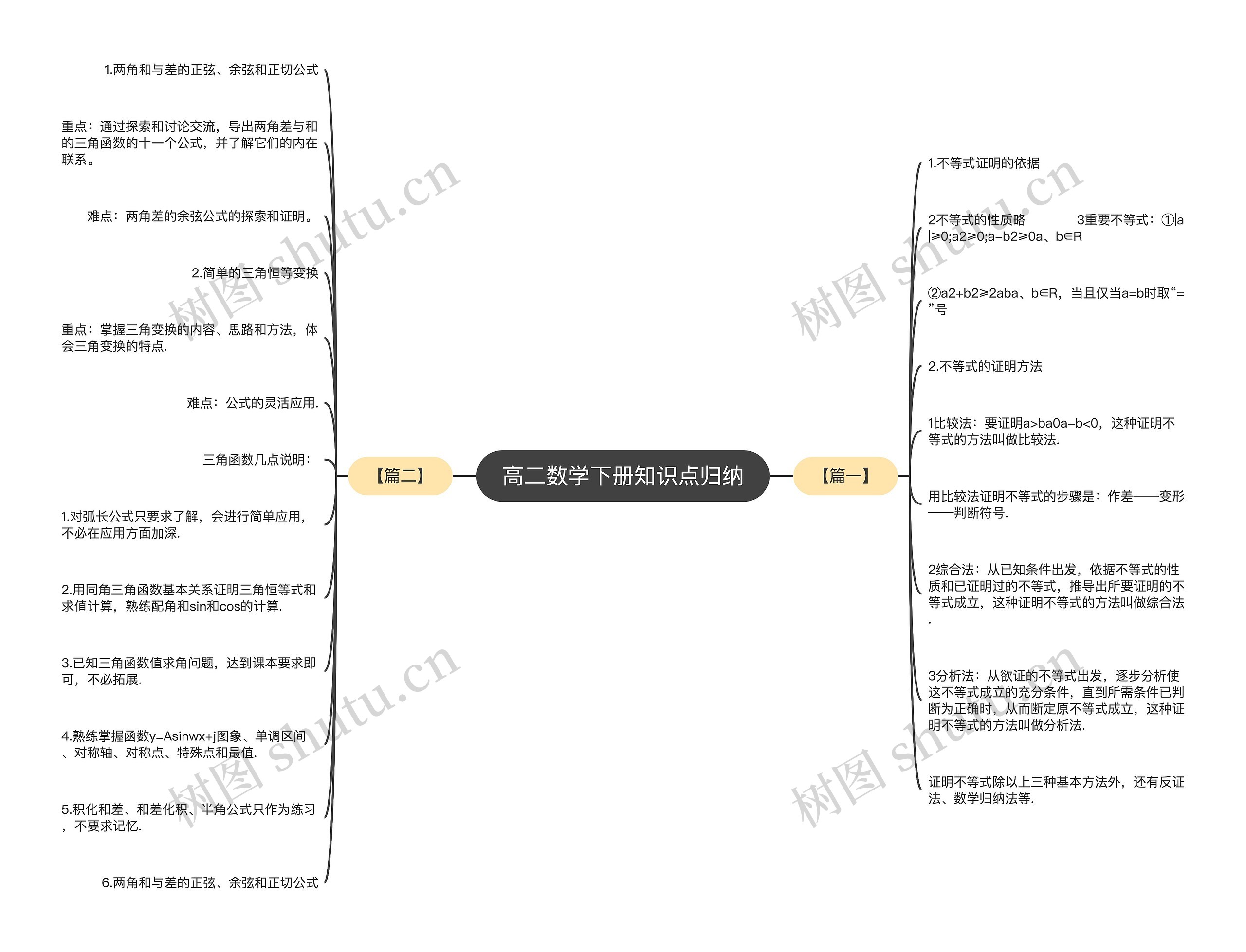 高二数学下册知识点归纳