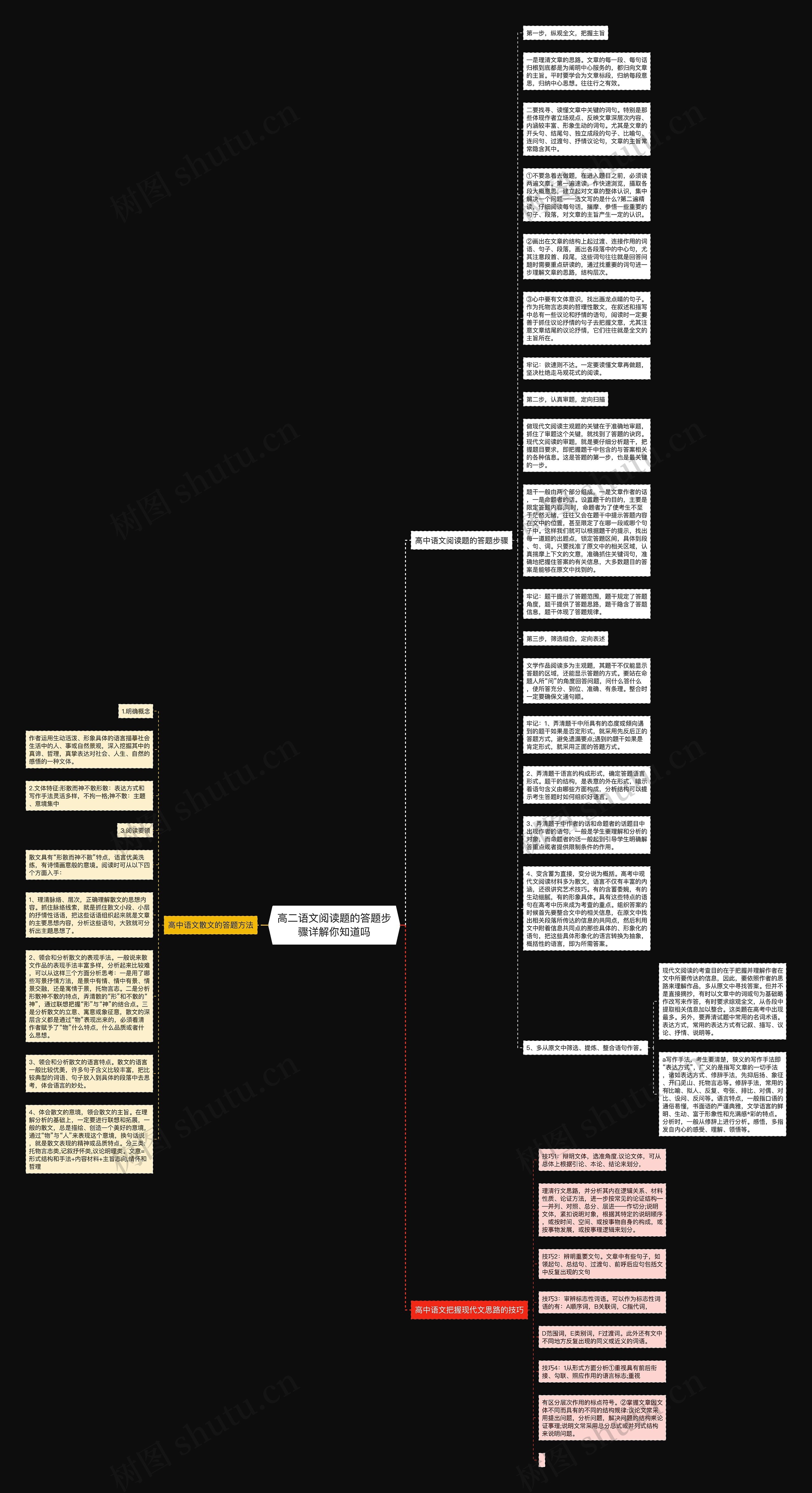 高二语文阅读题的答题步骤详解你知道吗思维导图