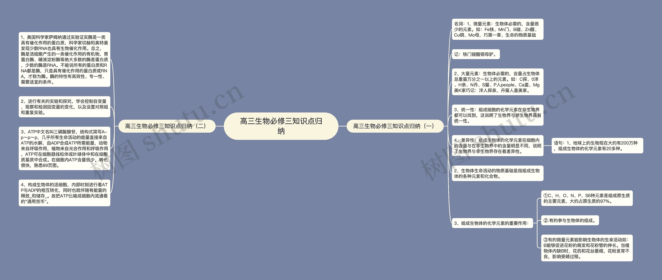 高三生物必修三知识点归纳思维导图