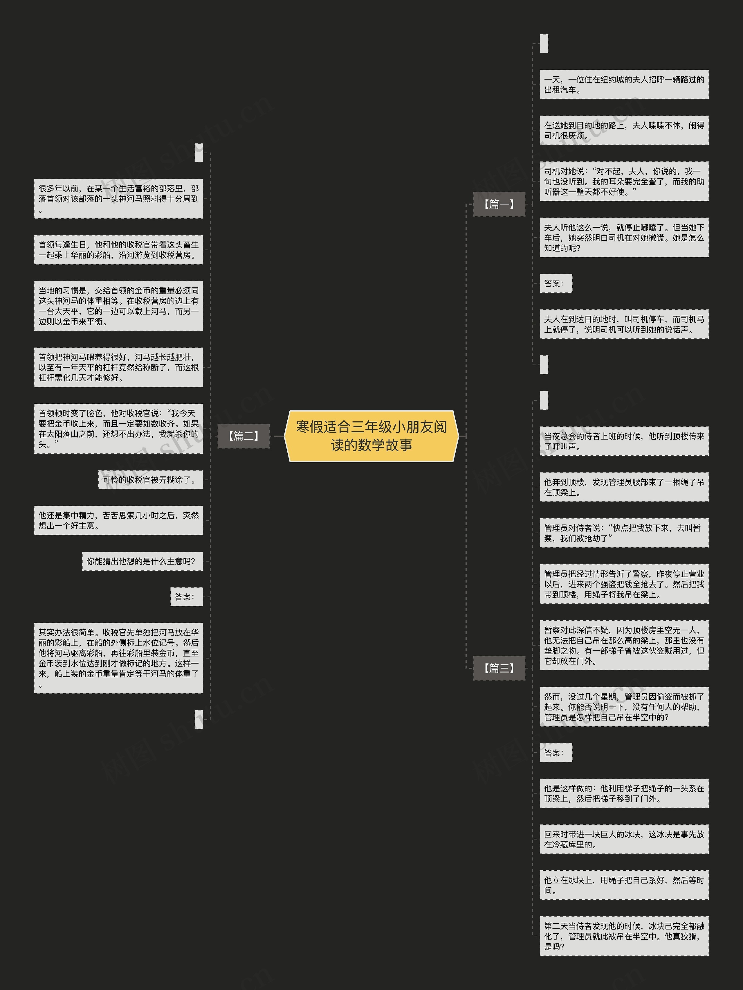 寒假适合三年级小朋友阅读的数学故事思维导图