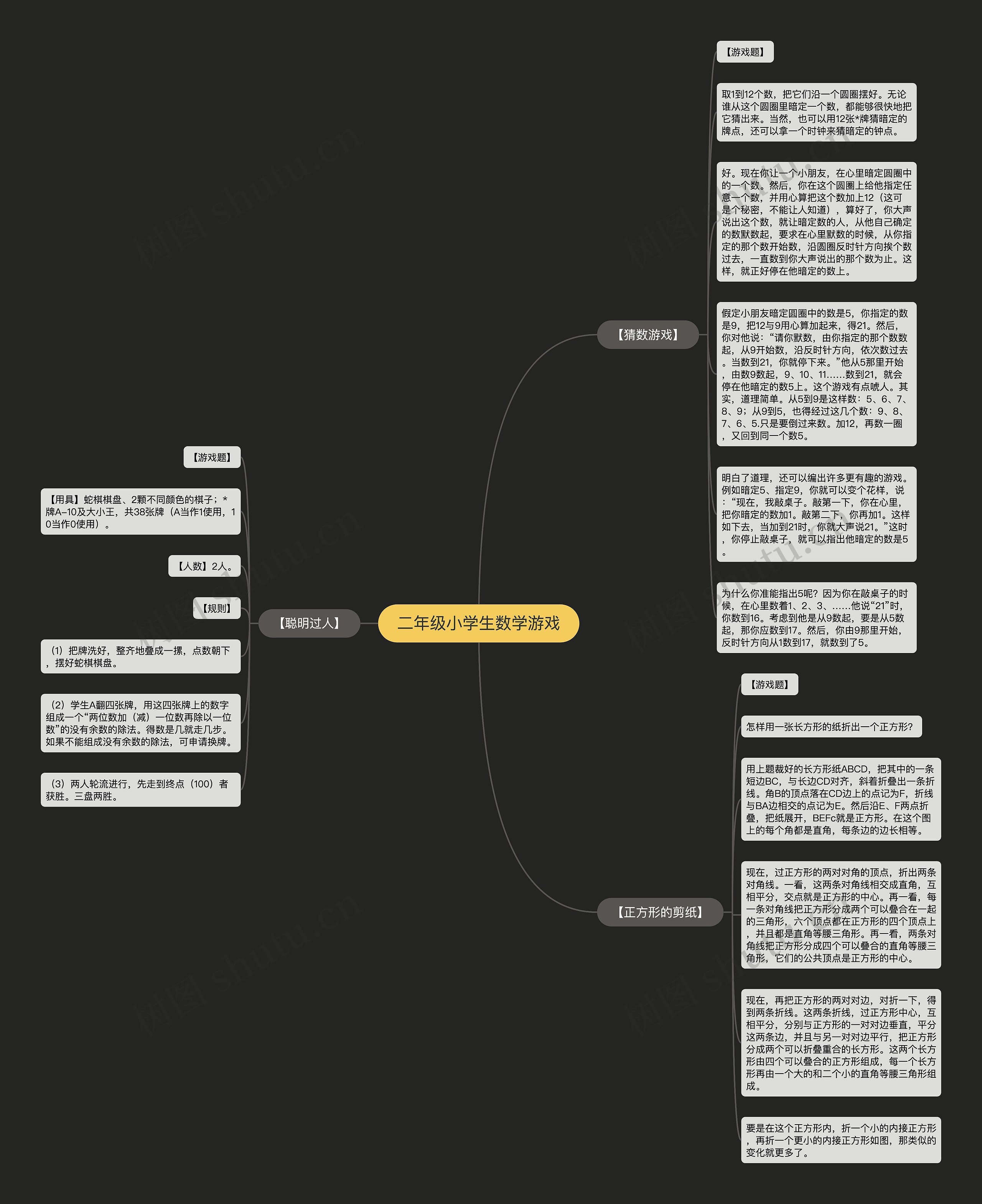 二年级小学生数学游戏思维导图