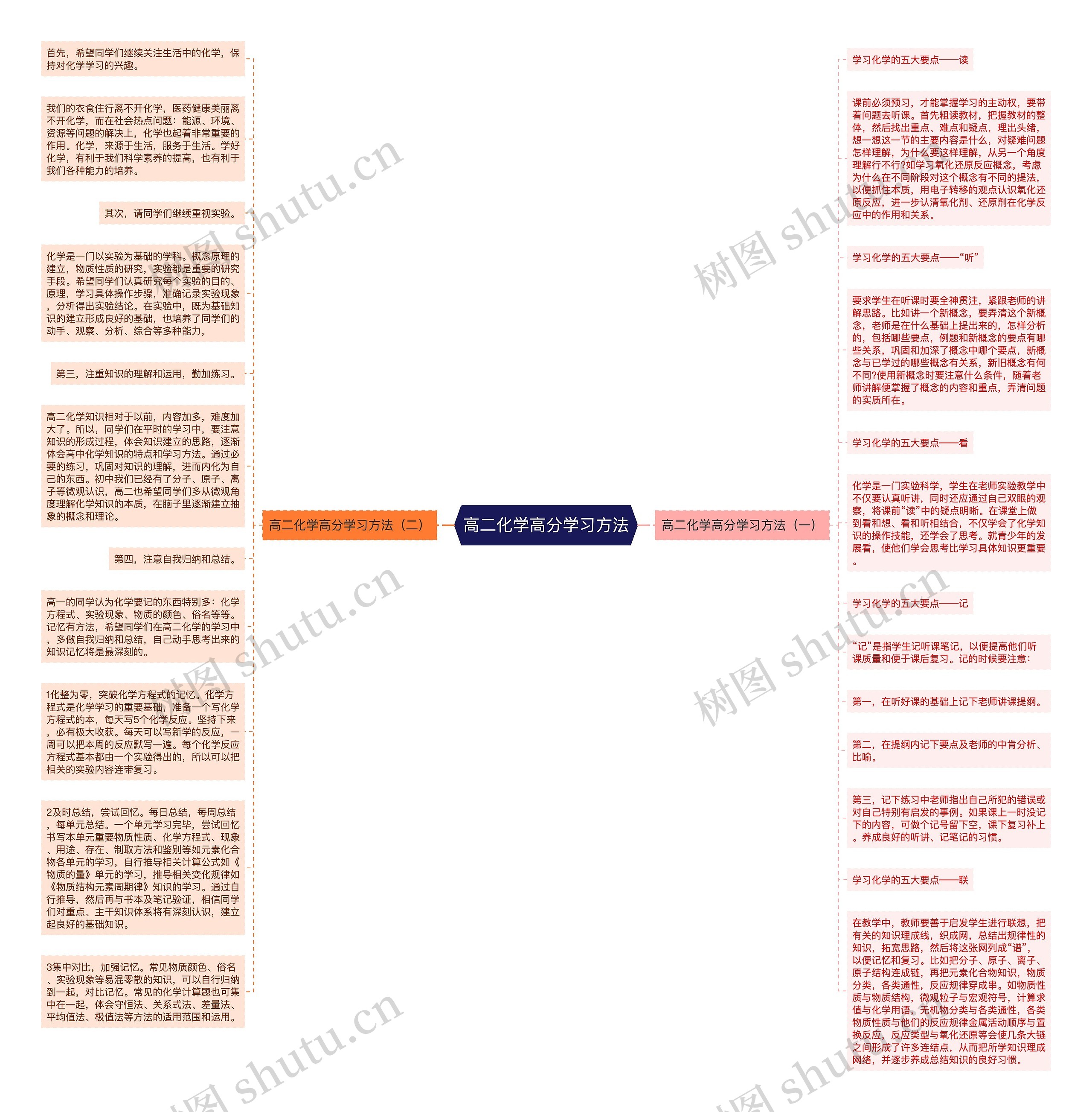 高二化学高分学习方法