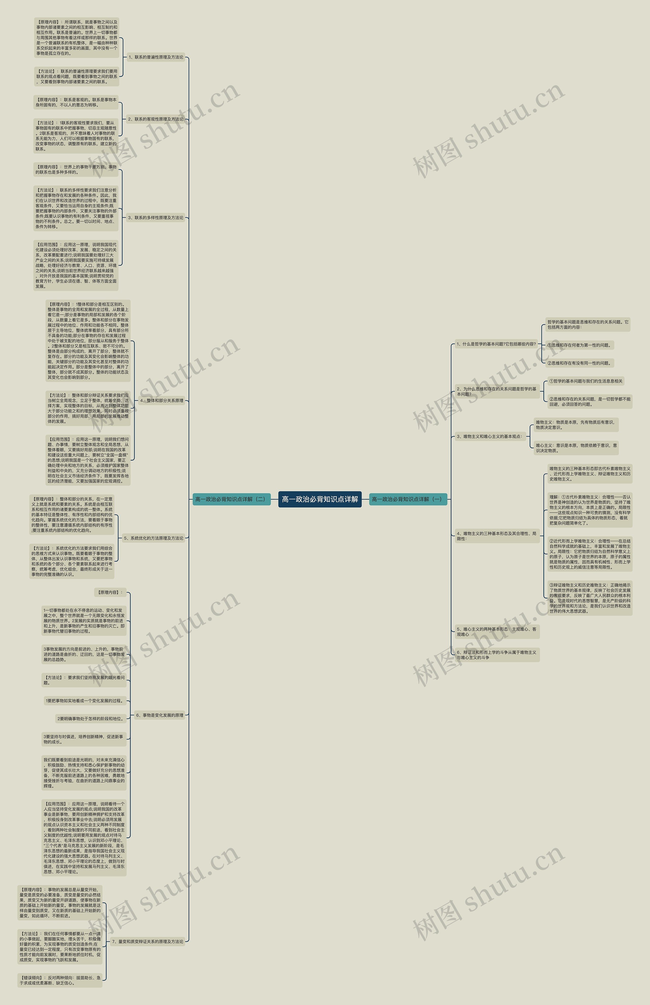高一政治必背知识点详解 高一政治必背知识点详解