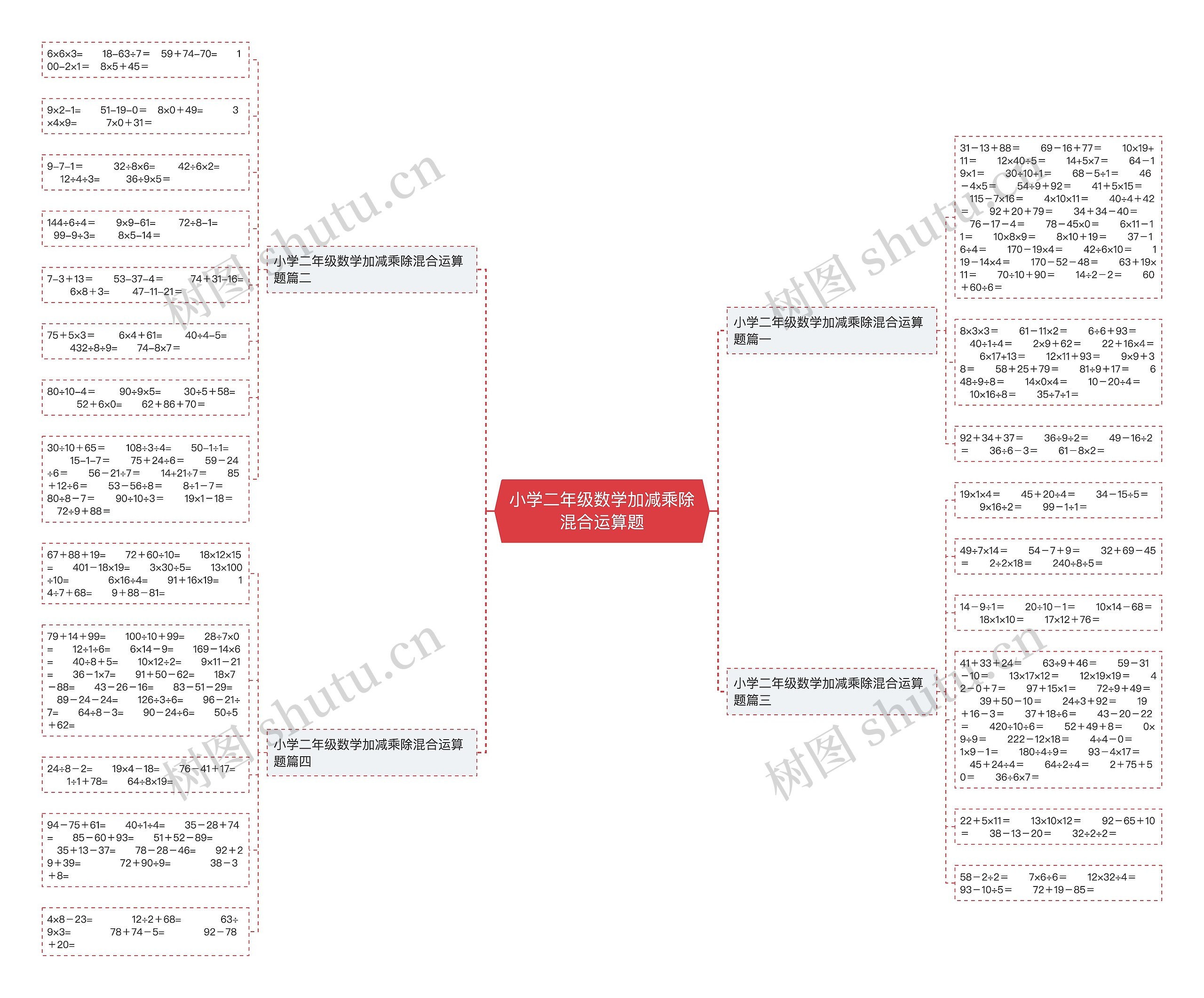小学二年级数学加减乘除混合运算题思维导图