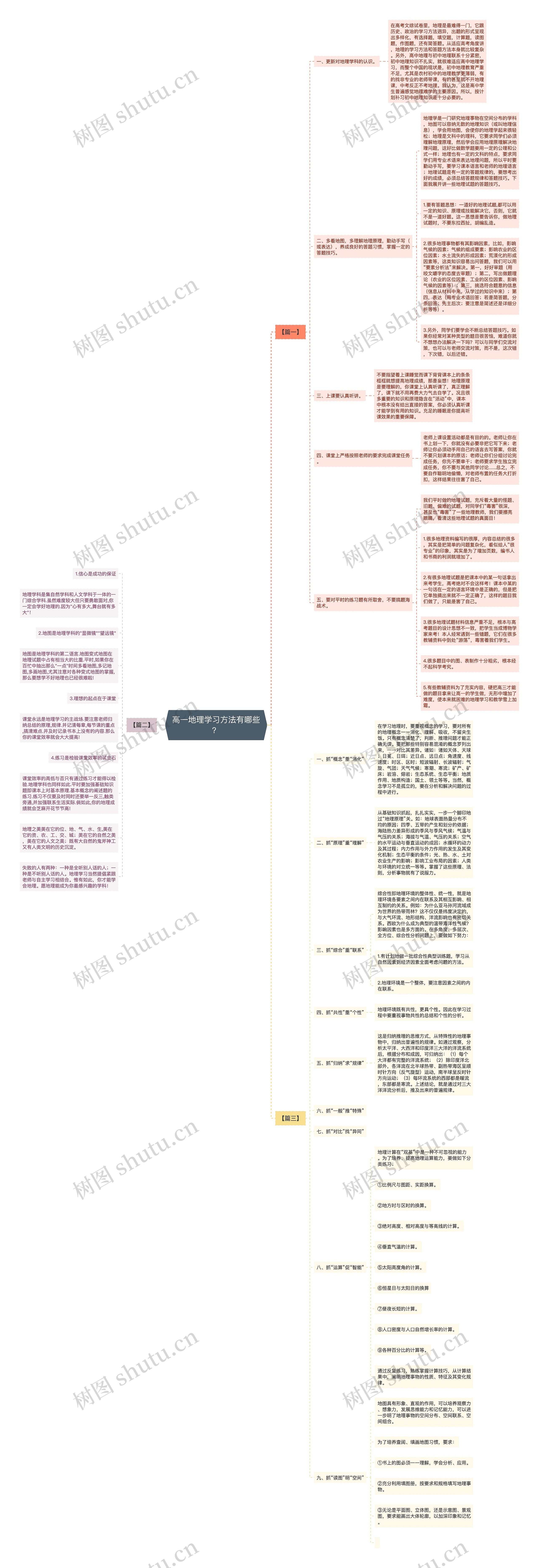 高一地理学习方法有哪些？