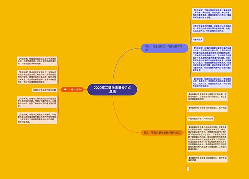 2020高二数学向量知识点总结