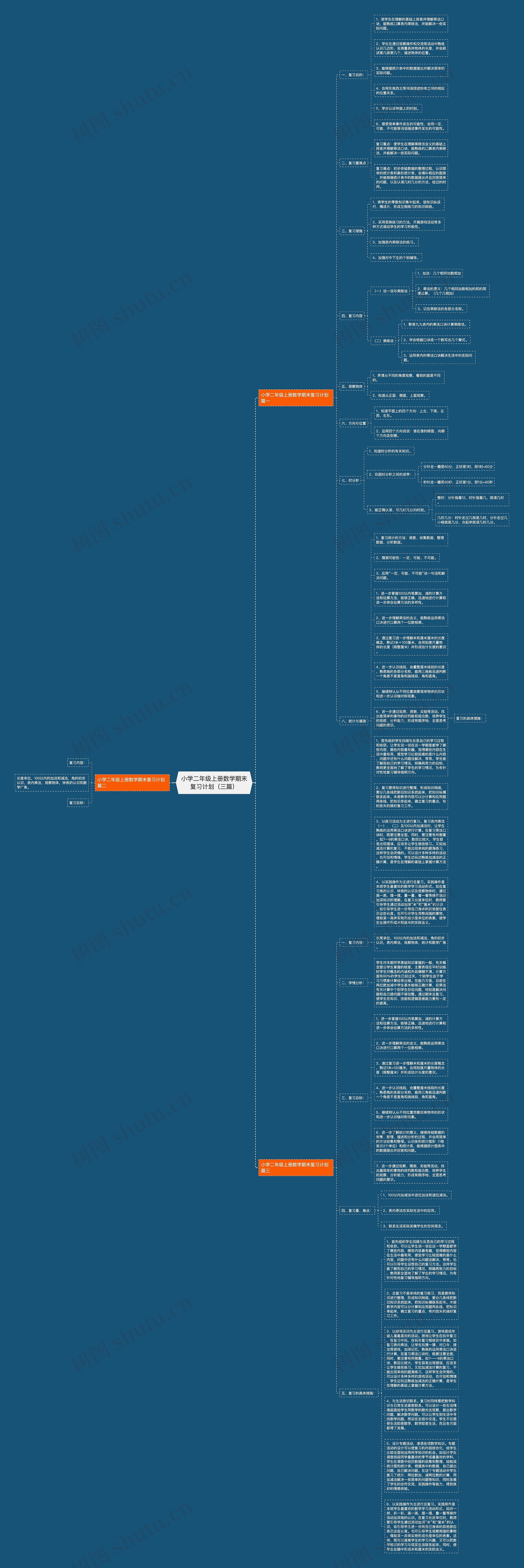 小学二年级上册数学期末复习计划（三篇）思维导图