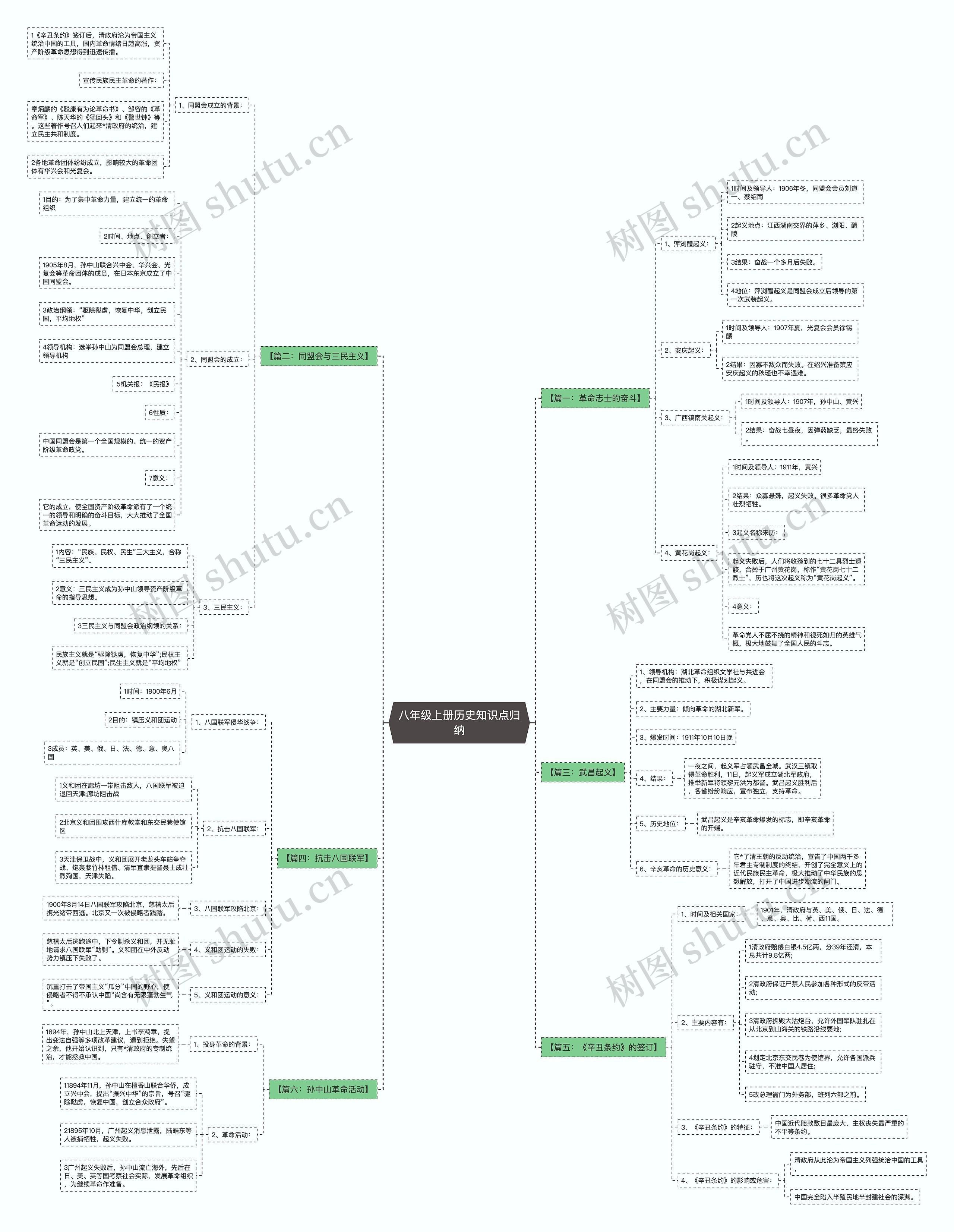 八年级上册历史知识点归纳 八年级上册历史知识点归纳