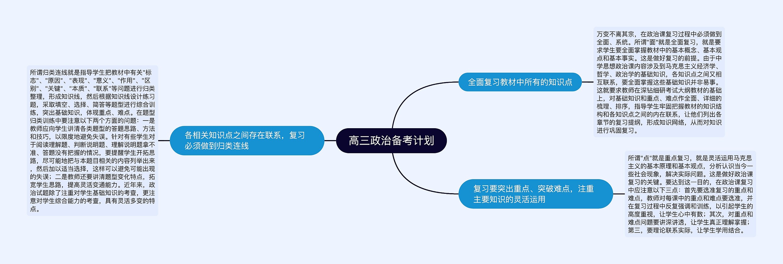 高三政治备考计划