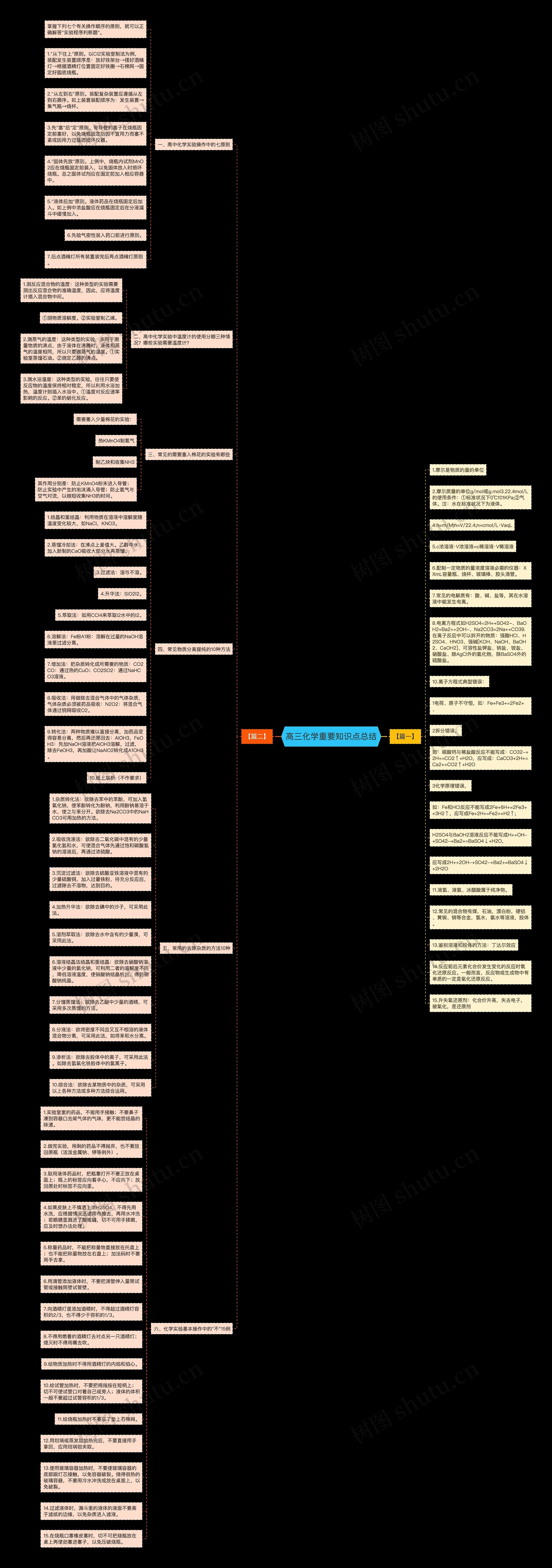 高三化学重要知识点总结思维导图