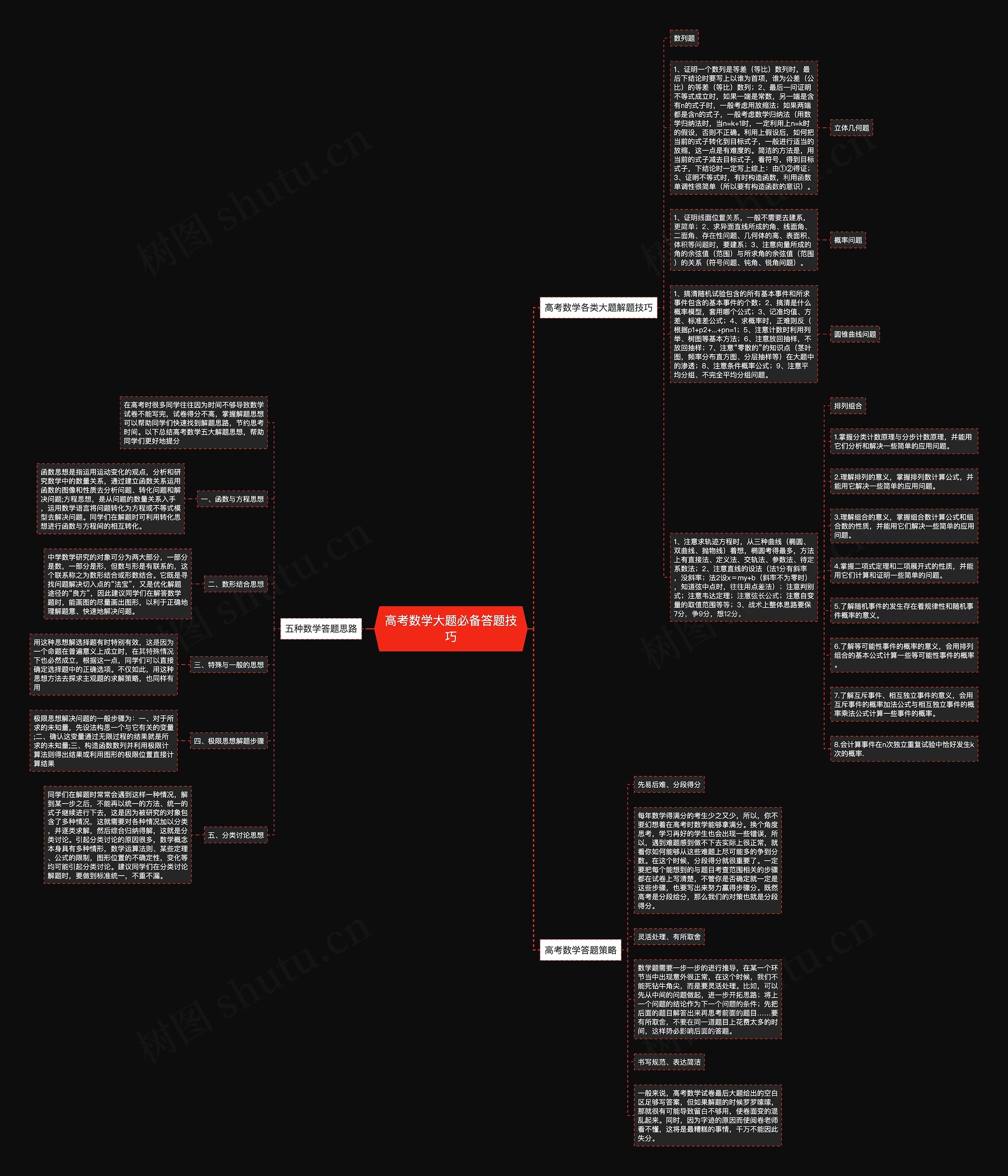 高考数学大题必备答题技巧思维导图