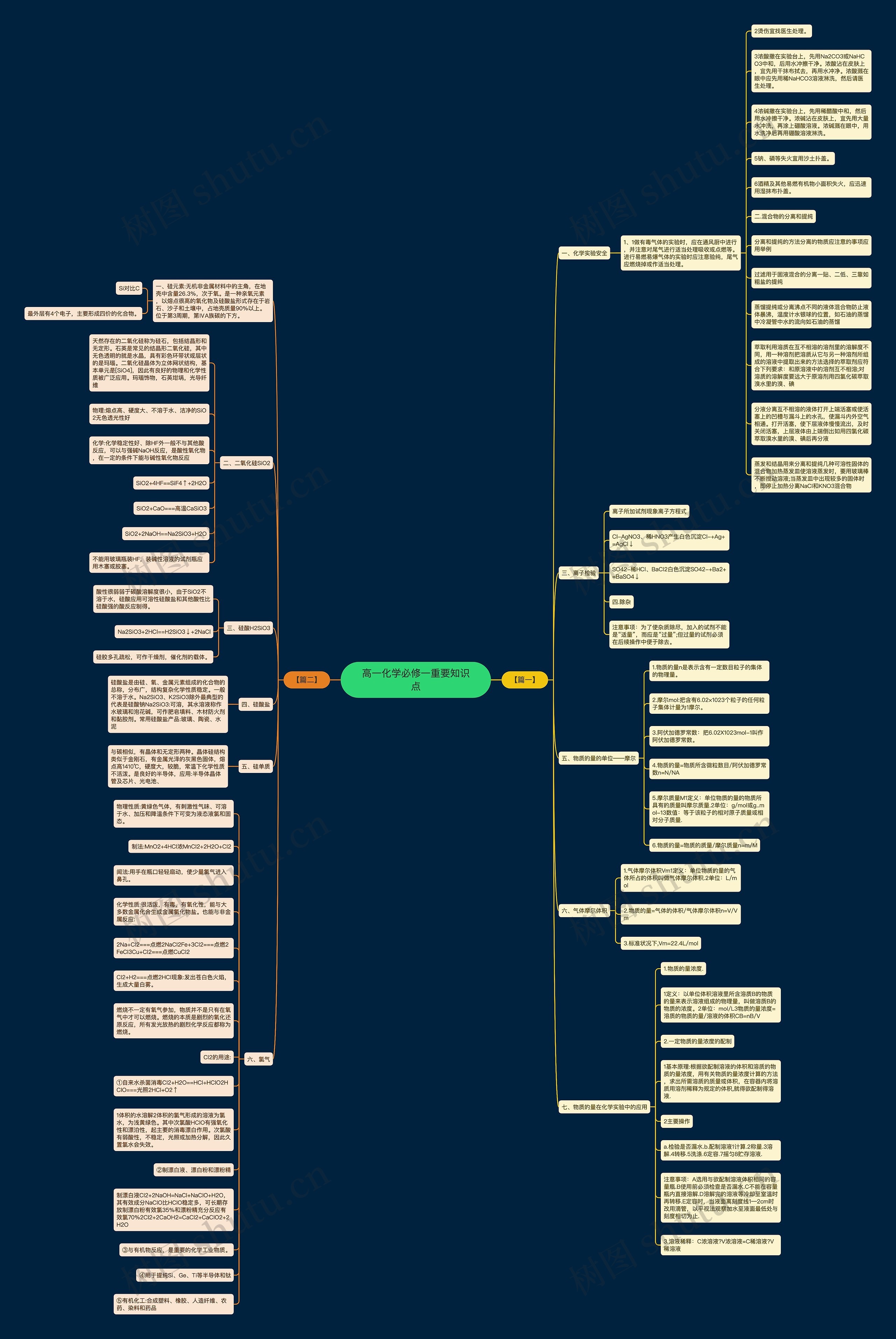 高一化学必修一重要知识点思维导图