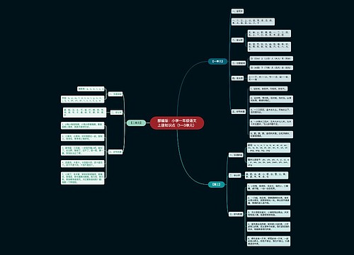 部编版：小学一年级语文上册知识点（1—3单元）