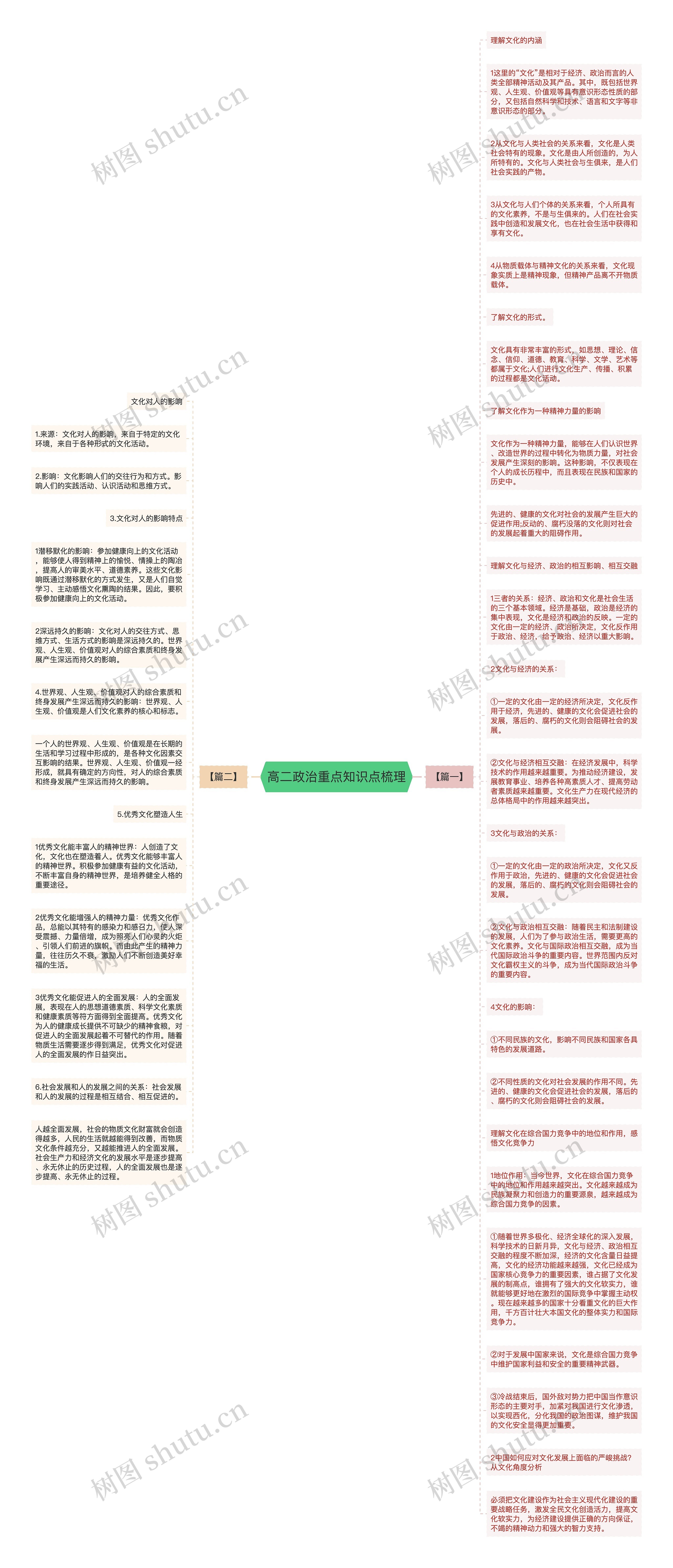 高二政治重点知识点梳理