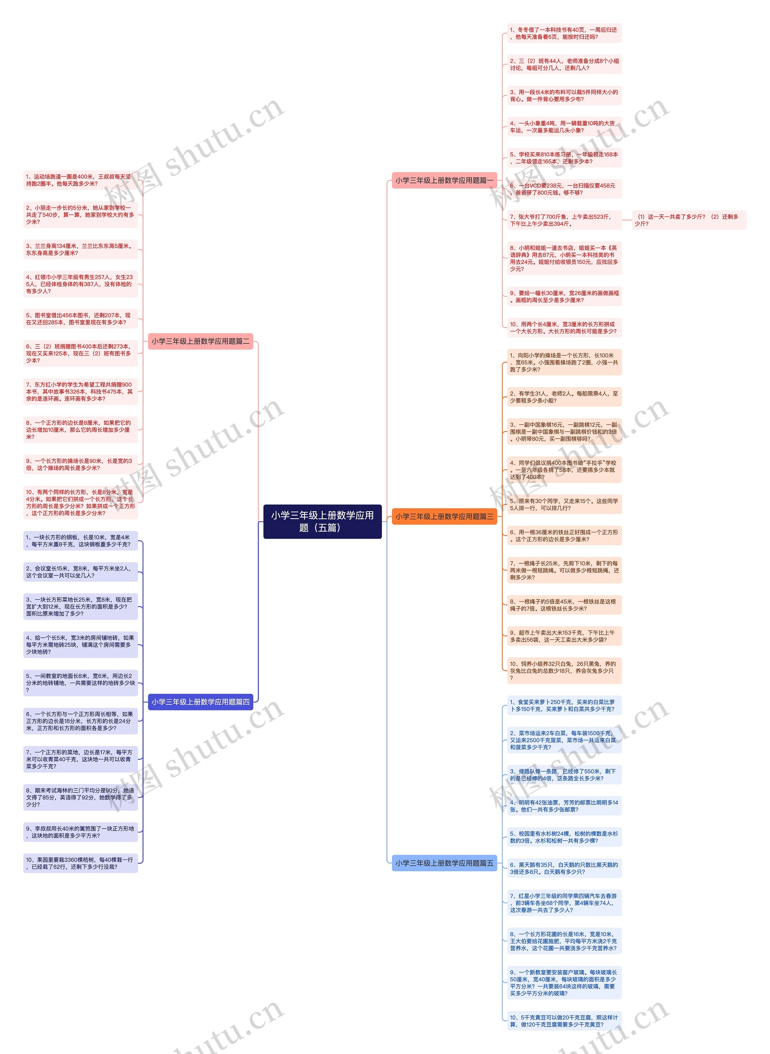 小学三年级上册数学应用题（五篇）思维导图