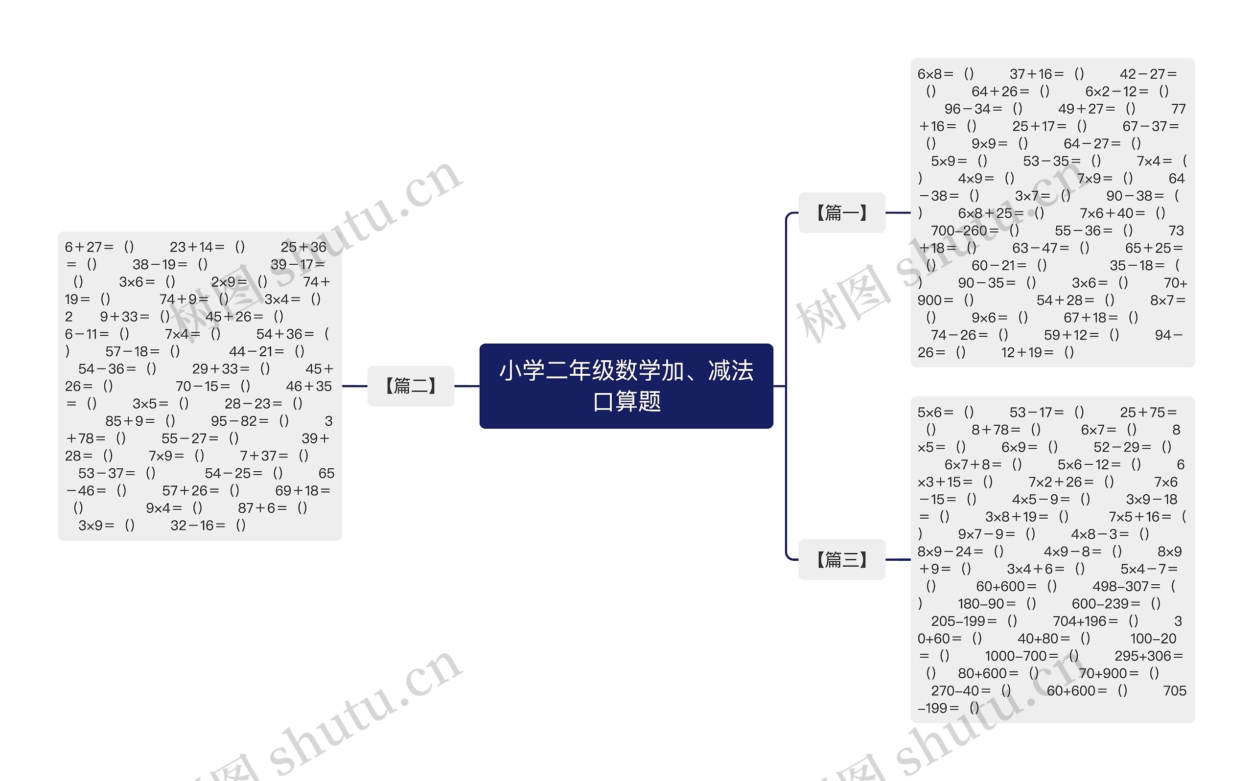 小学二年级数学加、减法口算题思维导图