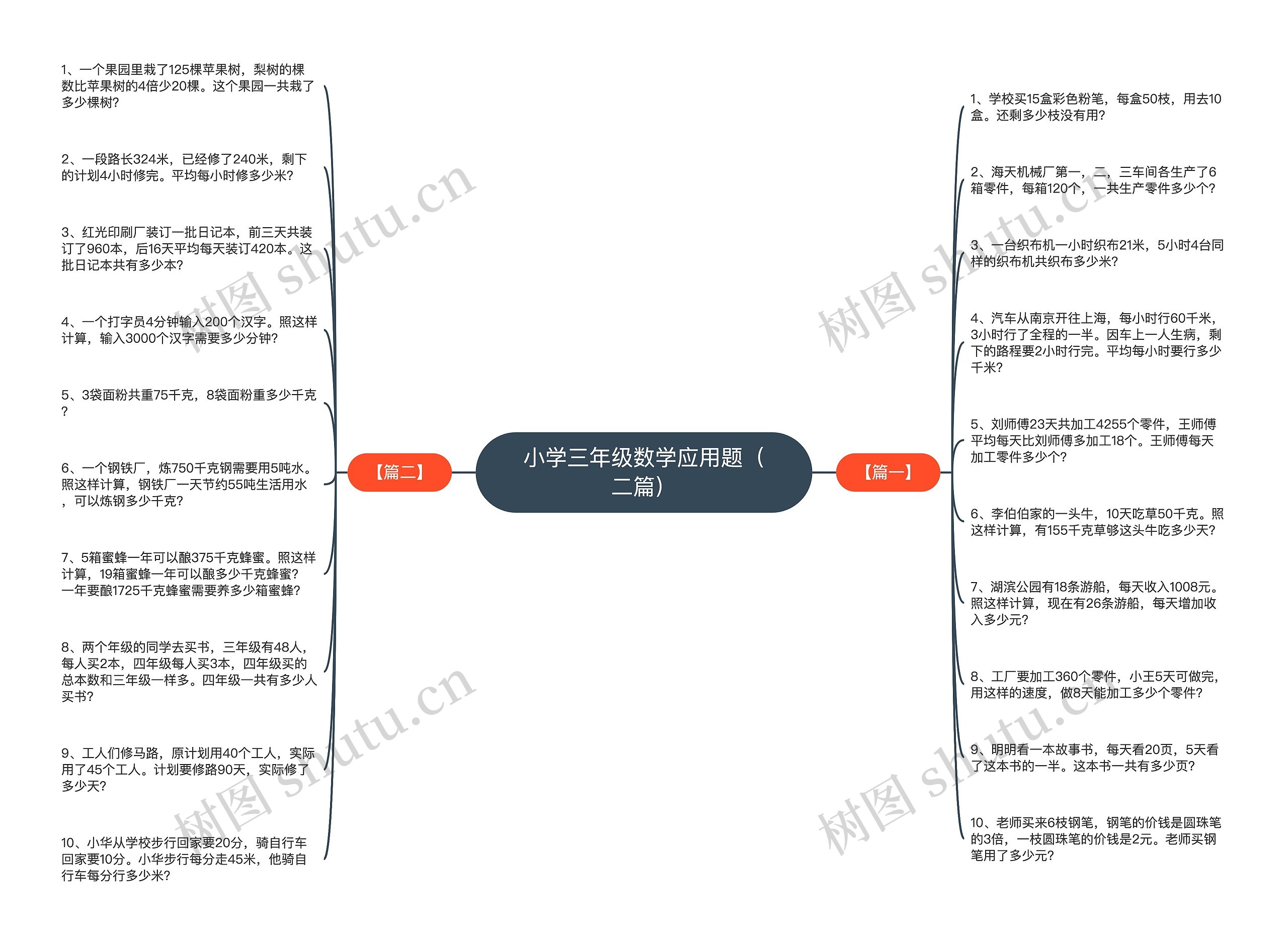 小学三年级数学应用题（二篇）思维导图