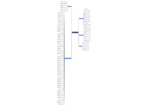 高中常用化学方程式整理