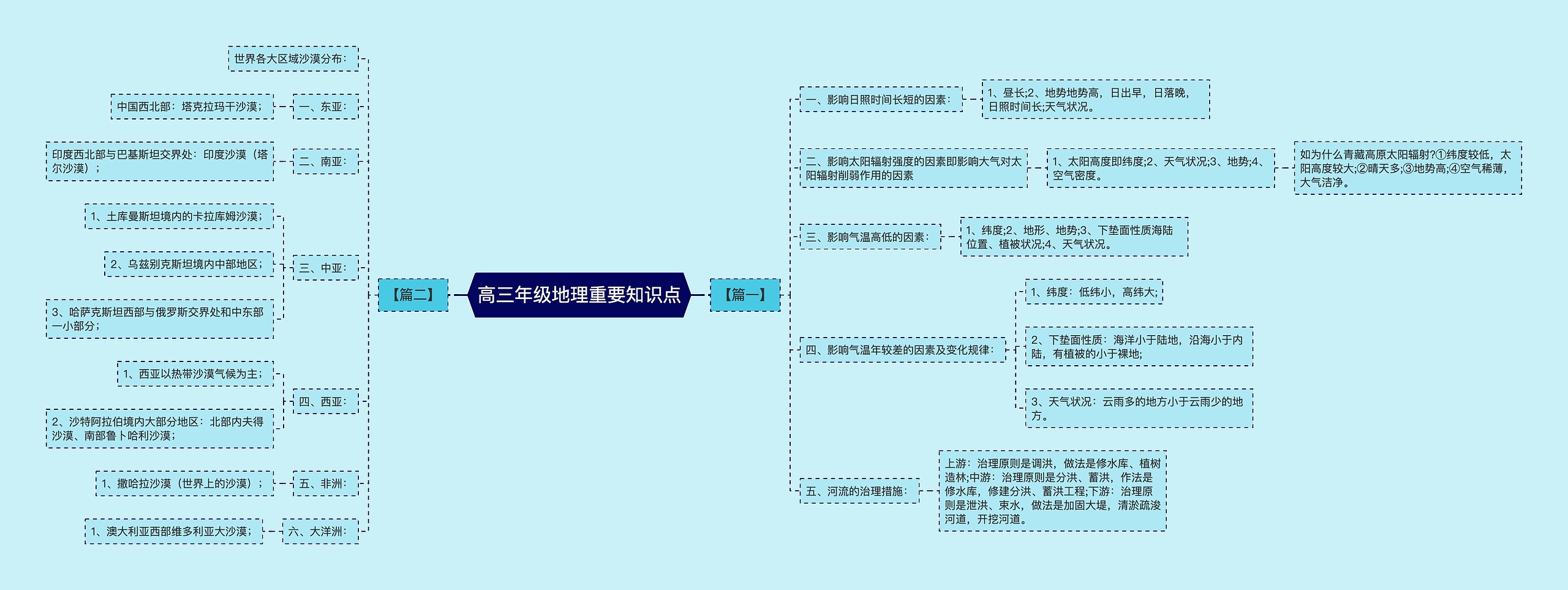 高三年级地理重要知识点 高三年级地理重要知识点