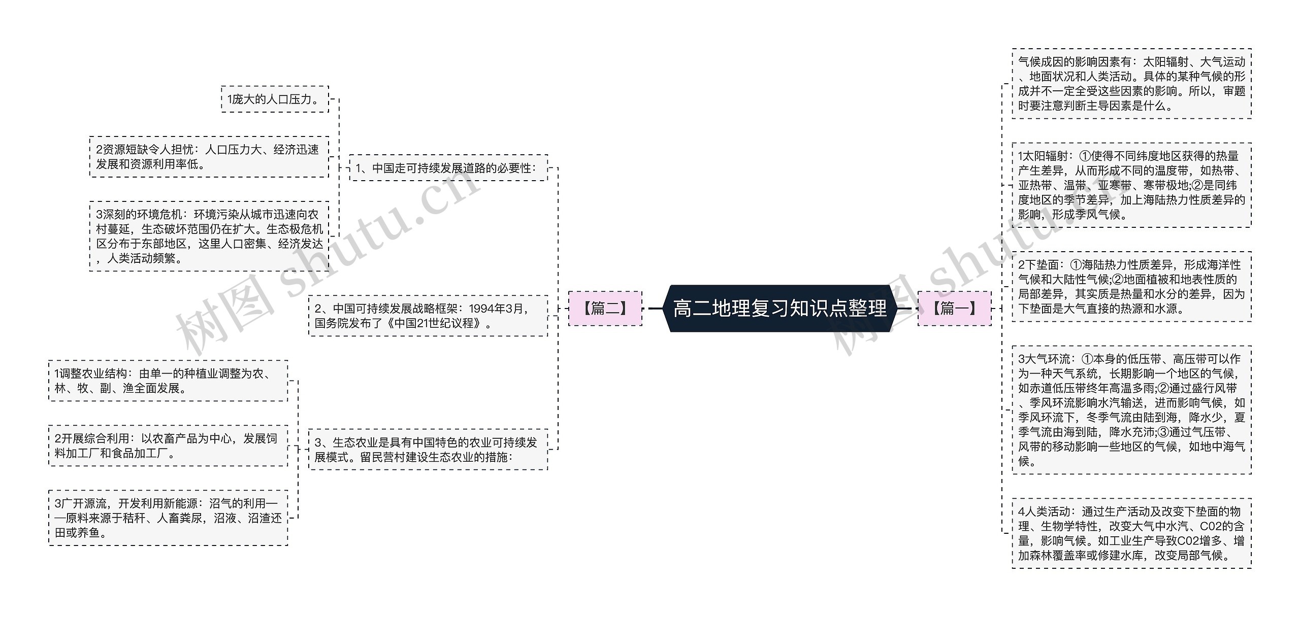 高二地理复习知识点整理思维导图