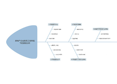 房地产企业的员工效率底下的原因分析