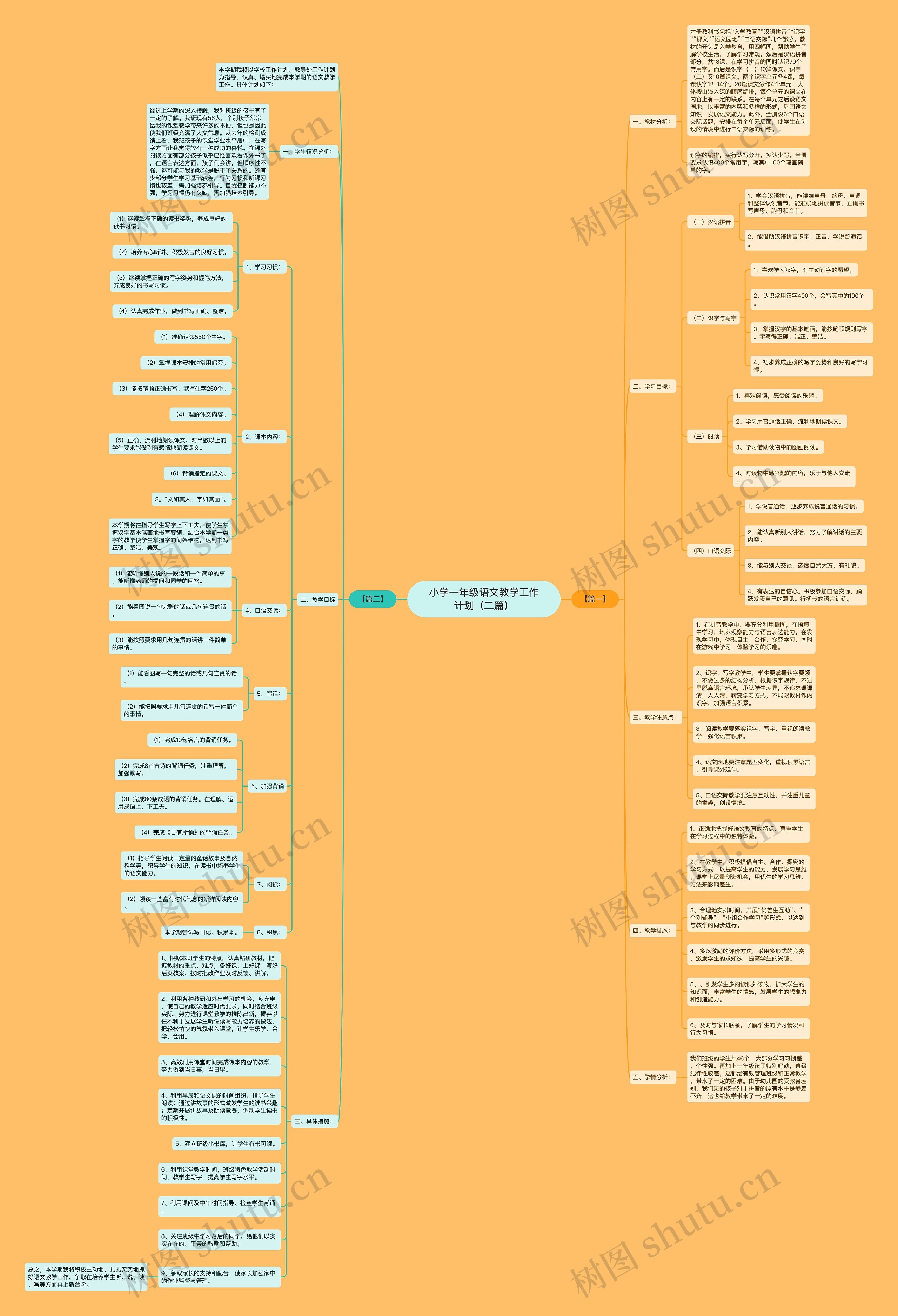 小学一年级语文教学工作计划（二篇）思维导图