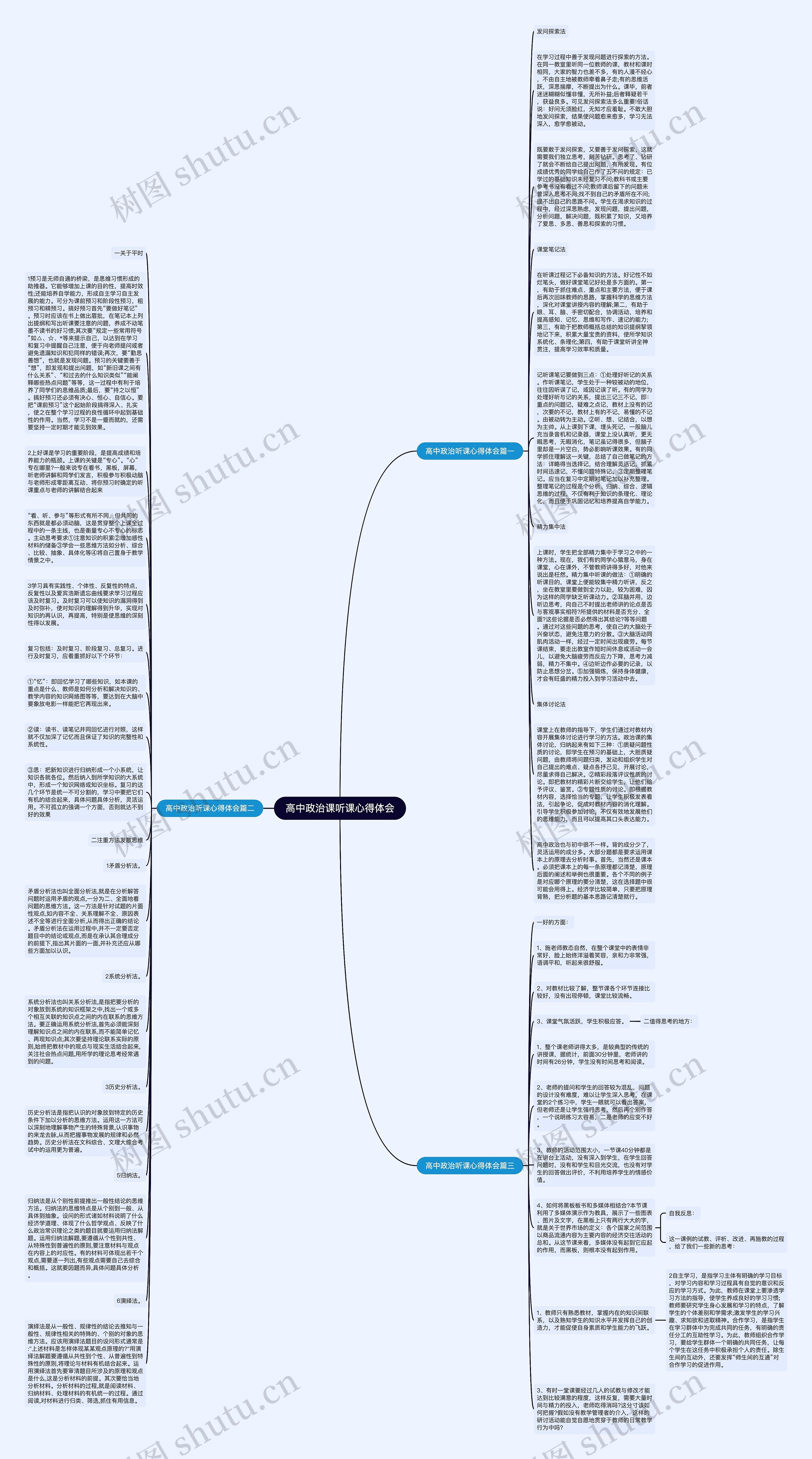 高中政治课听课心得体会思维导图