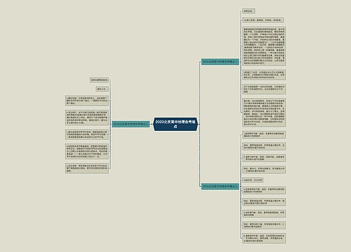 2020北京高中地理会考难点